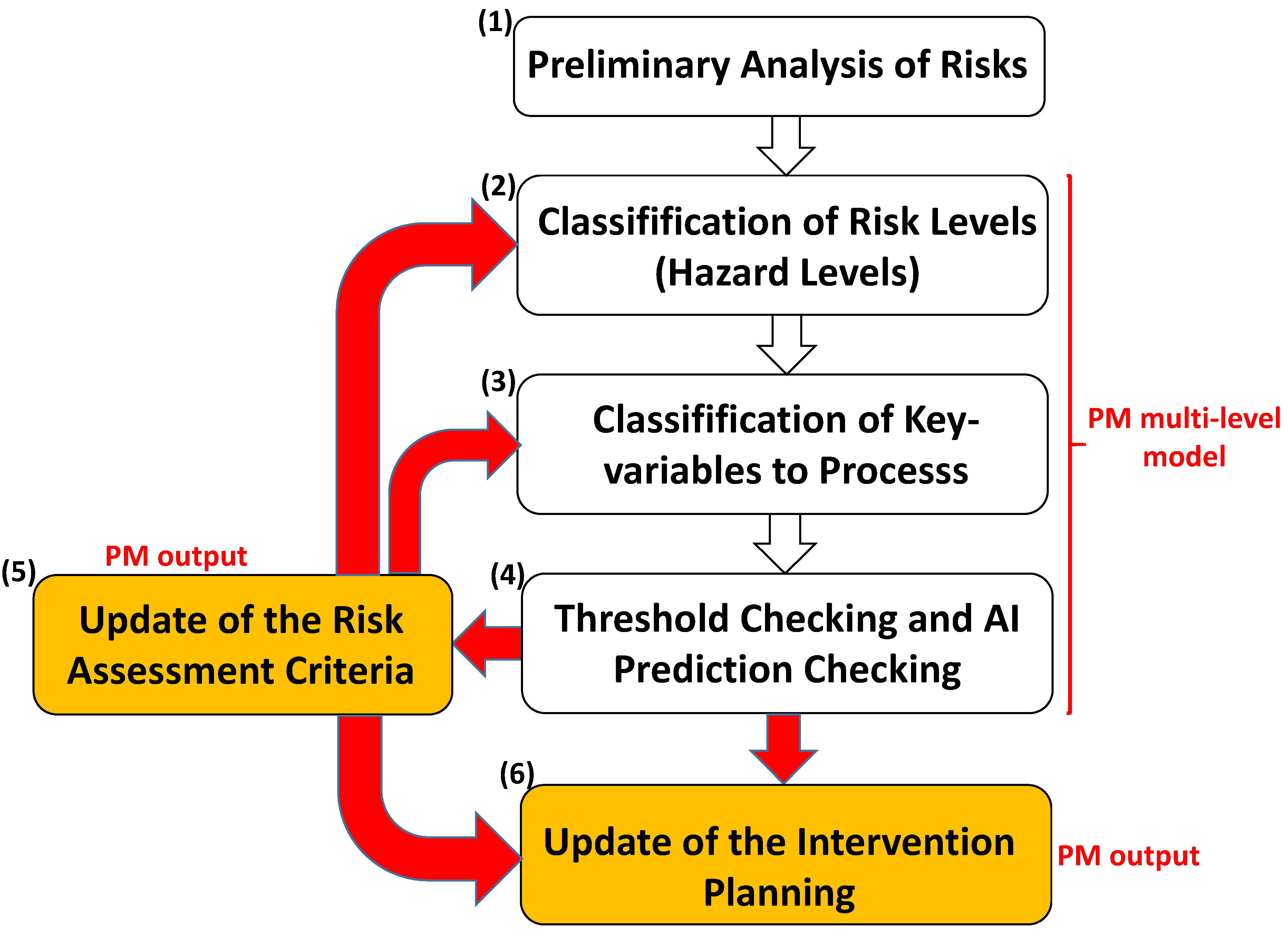 Knowledge 02 00039 g009