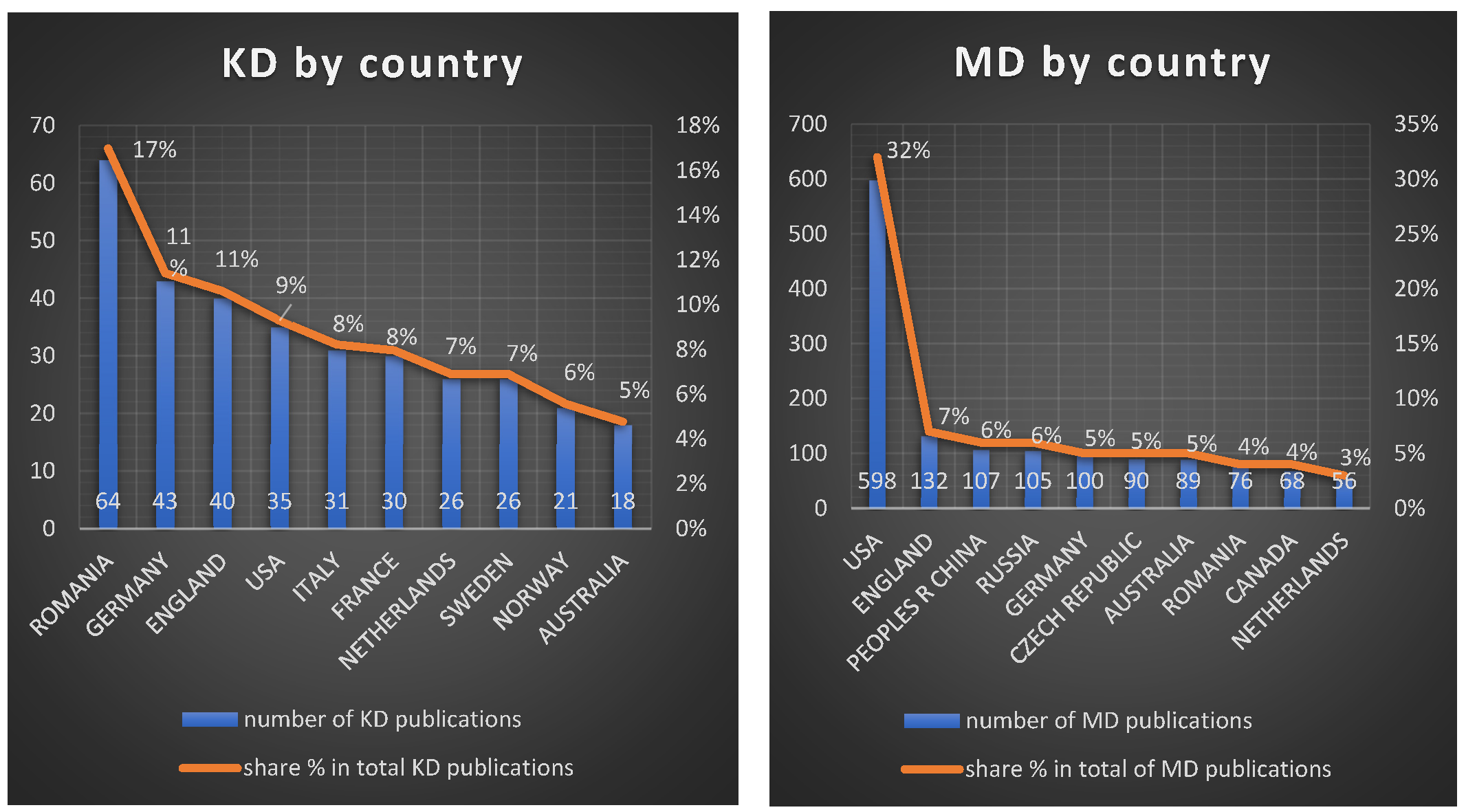 Knowledge 02 00040 g001