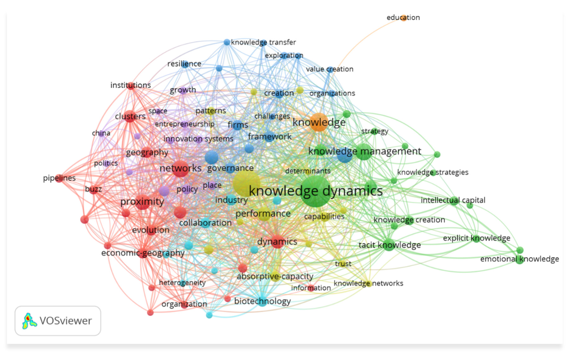 Knowledge 02 00040 g002