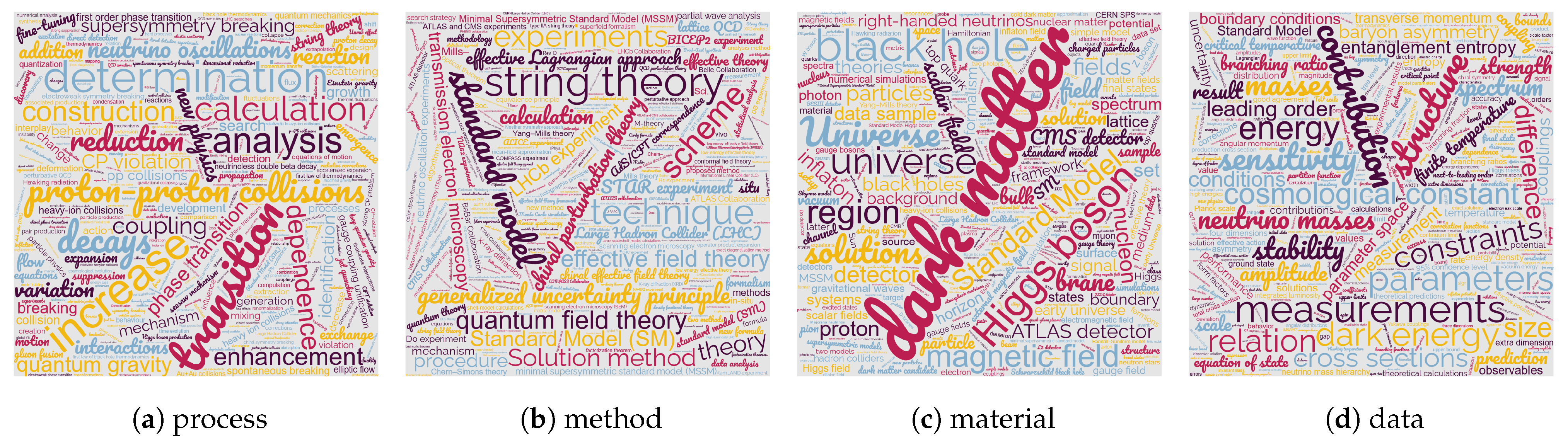 Knowledge 02 00042 g002