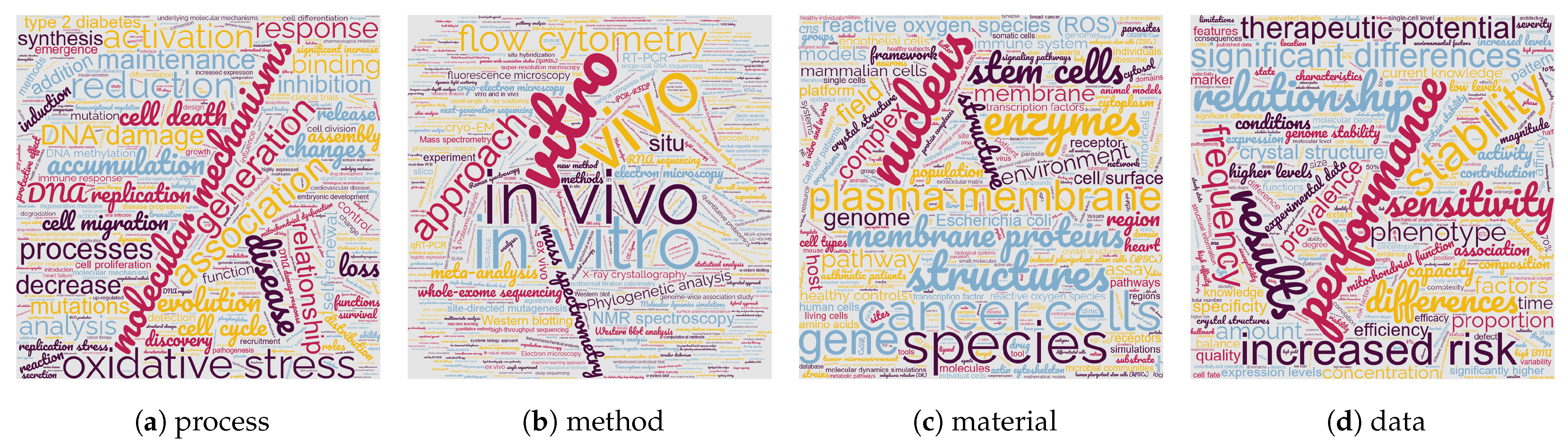 Knowledge 02 00042 g003