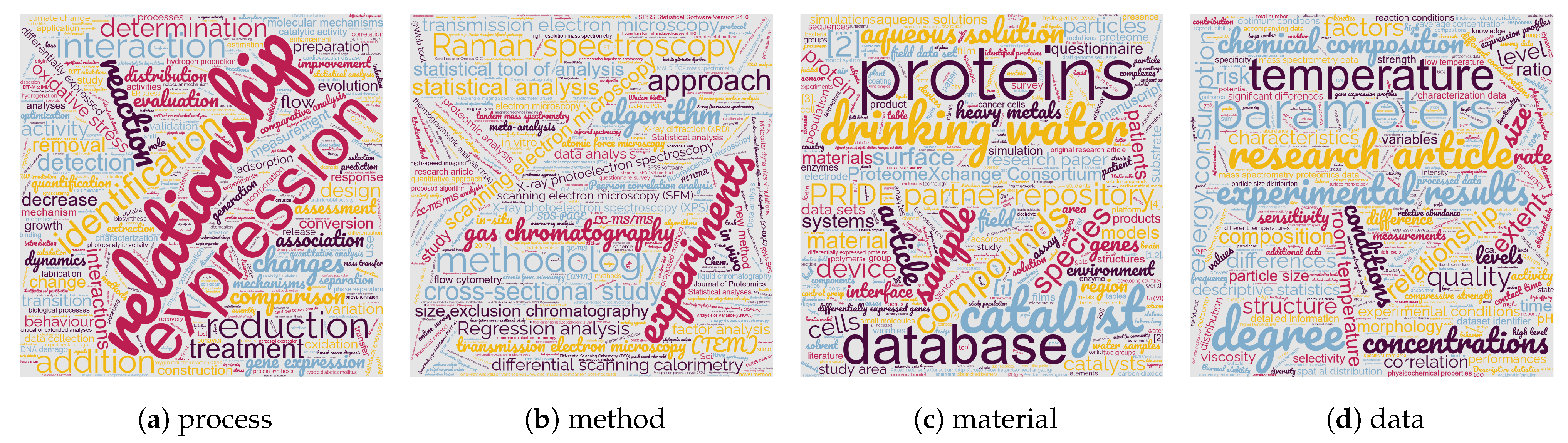 Knowledge 02 00042 g004