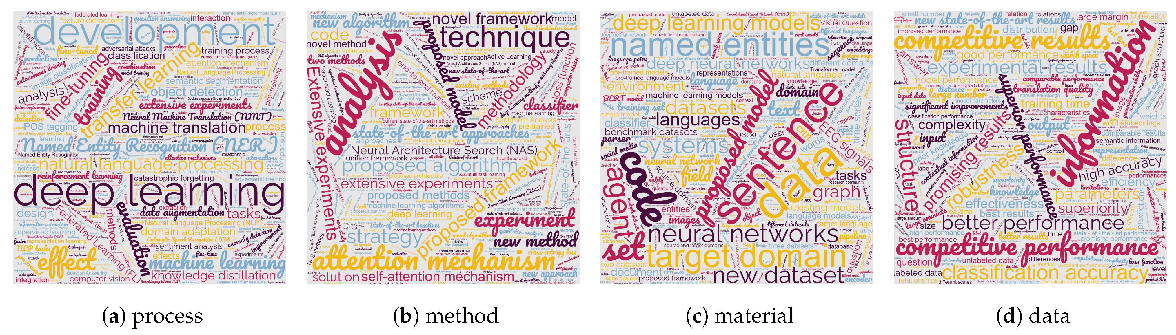 Knowledge 02 00042 g005