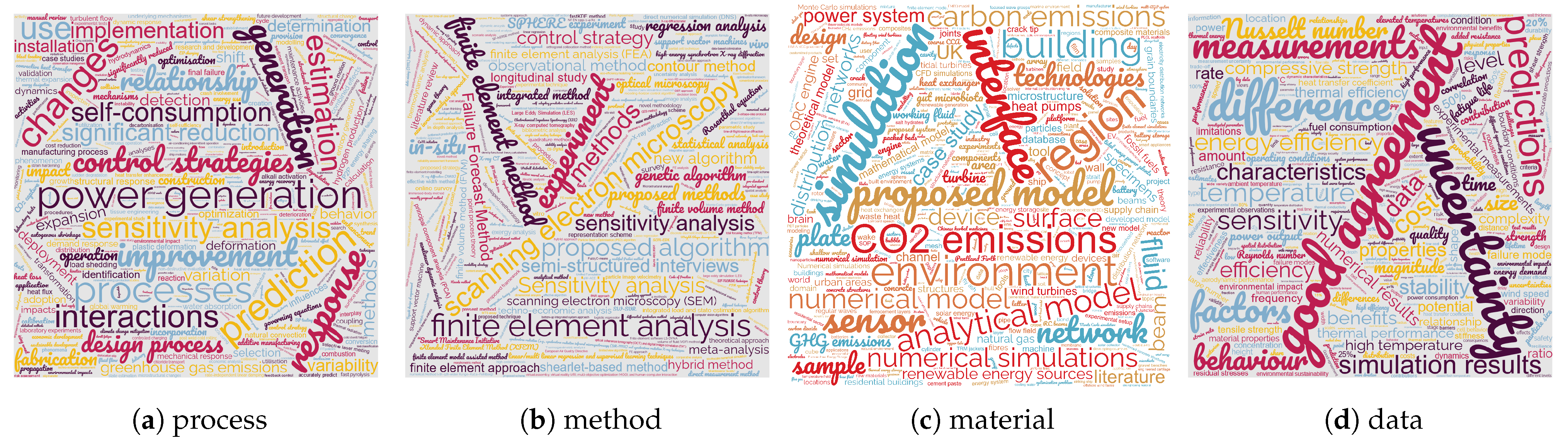 Knowledge 02 00042 g007