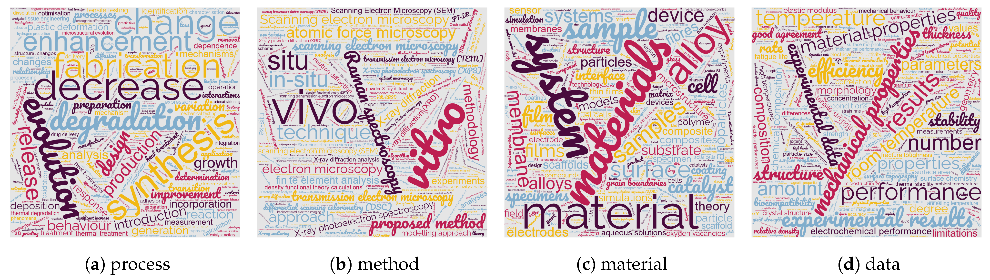 Knowledge 02 00042 g008