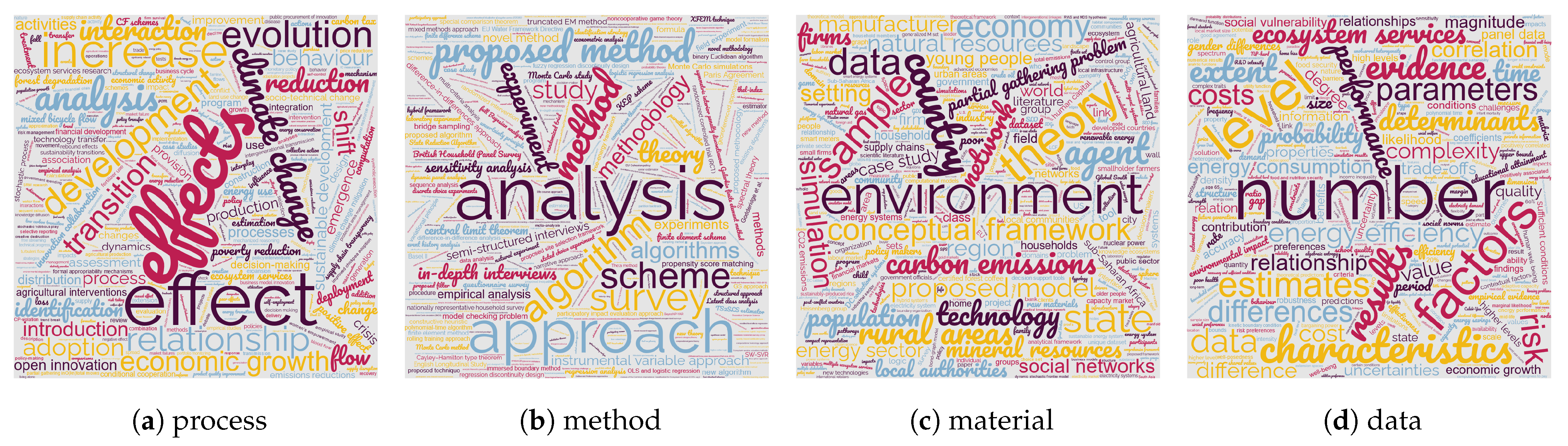 Knowledge 02 00042 g009