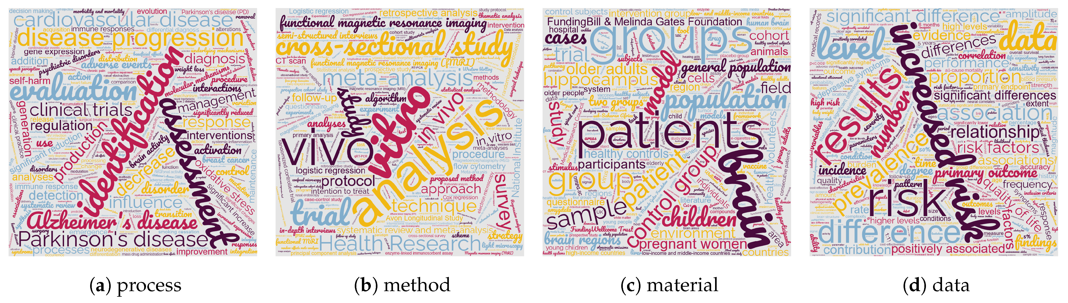 Knowledge 02 00042 g010