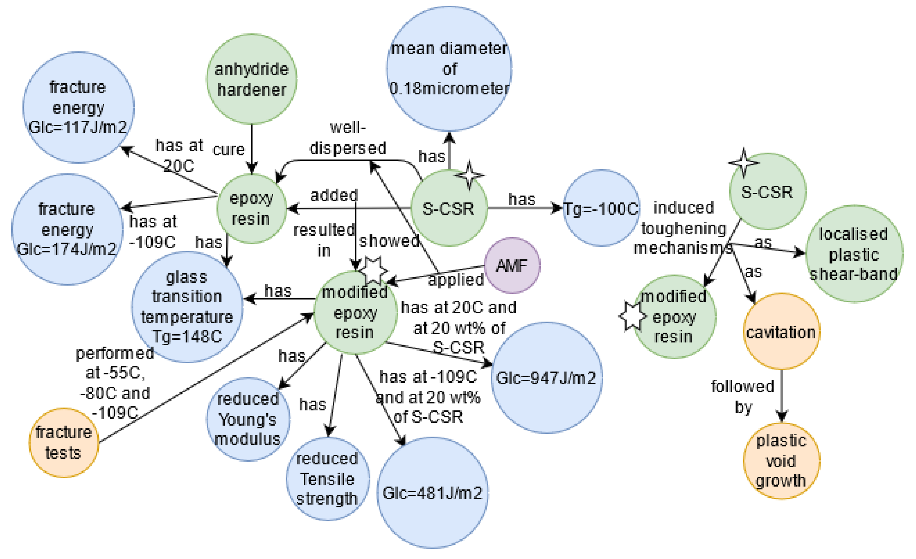 Knowledge 02 00042 g012
