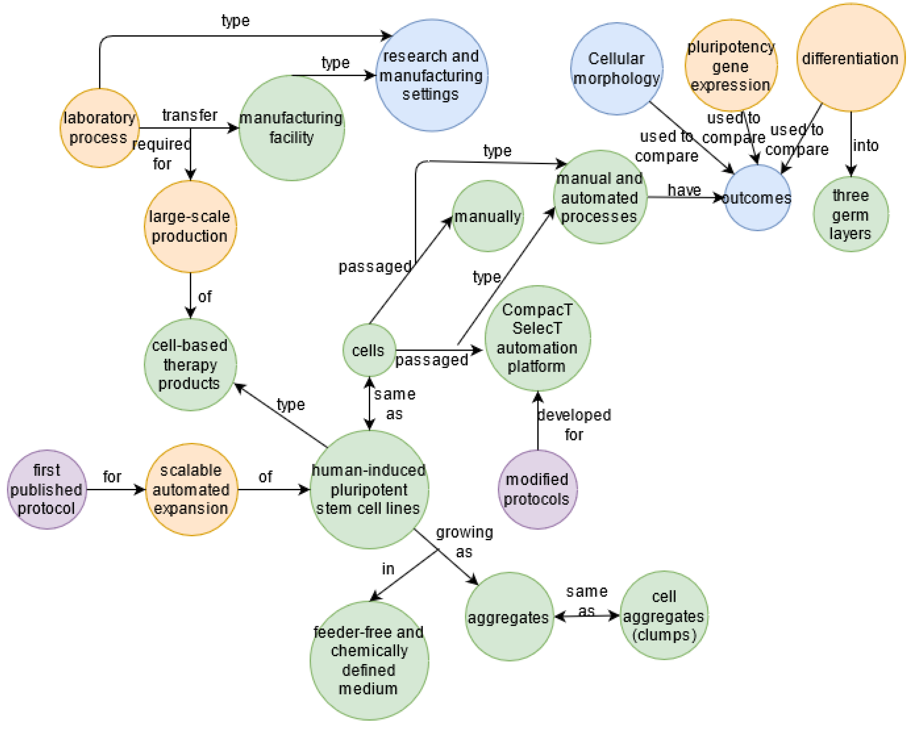 Knowledge 02 00042 g0a1