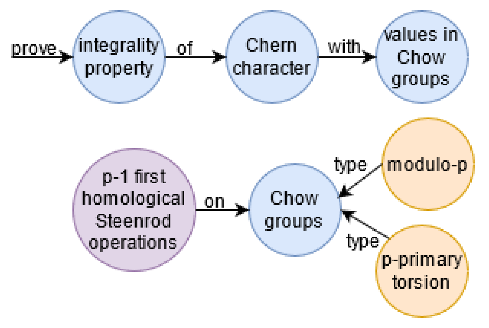 Knowledge 02 00042 g0a2