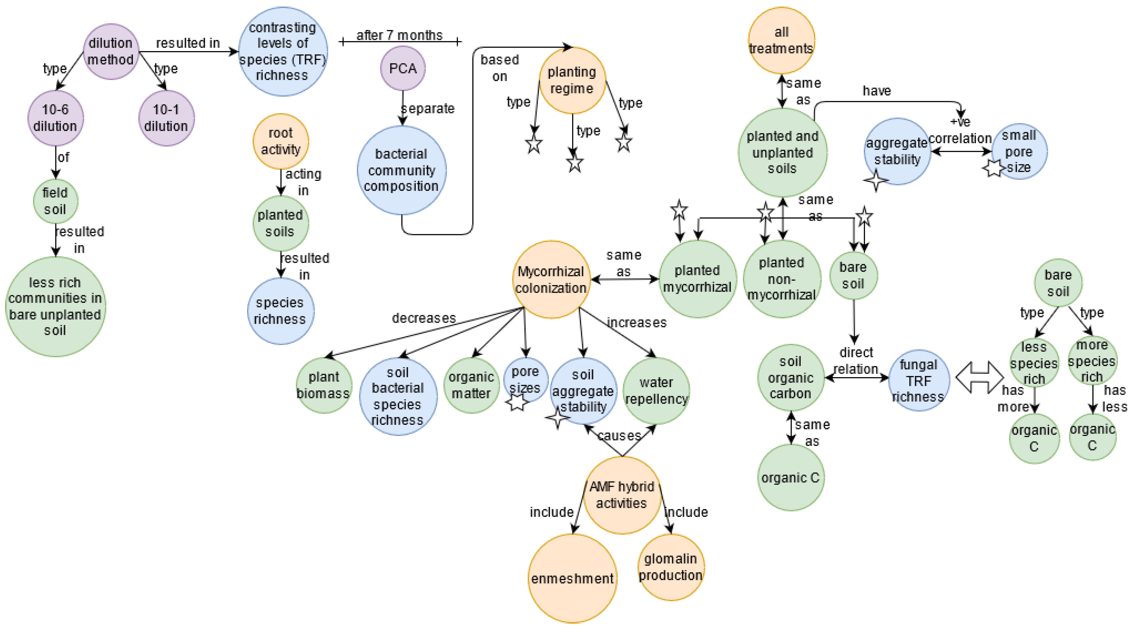 Knowledge 02 00042 g0a5