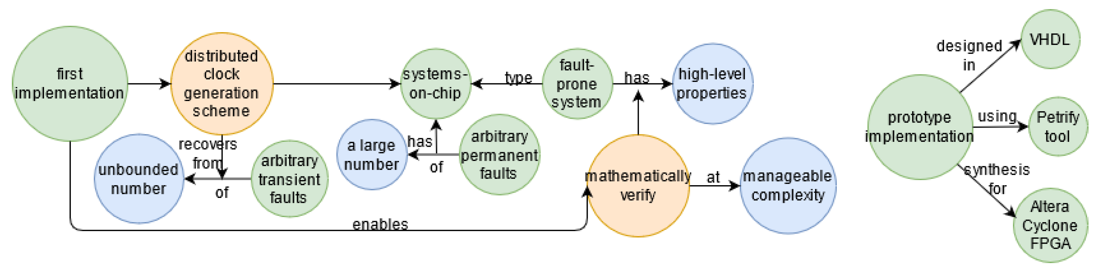 Knowledge 02 00042 g0a7