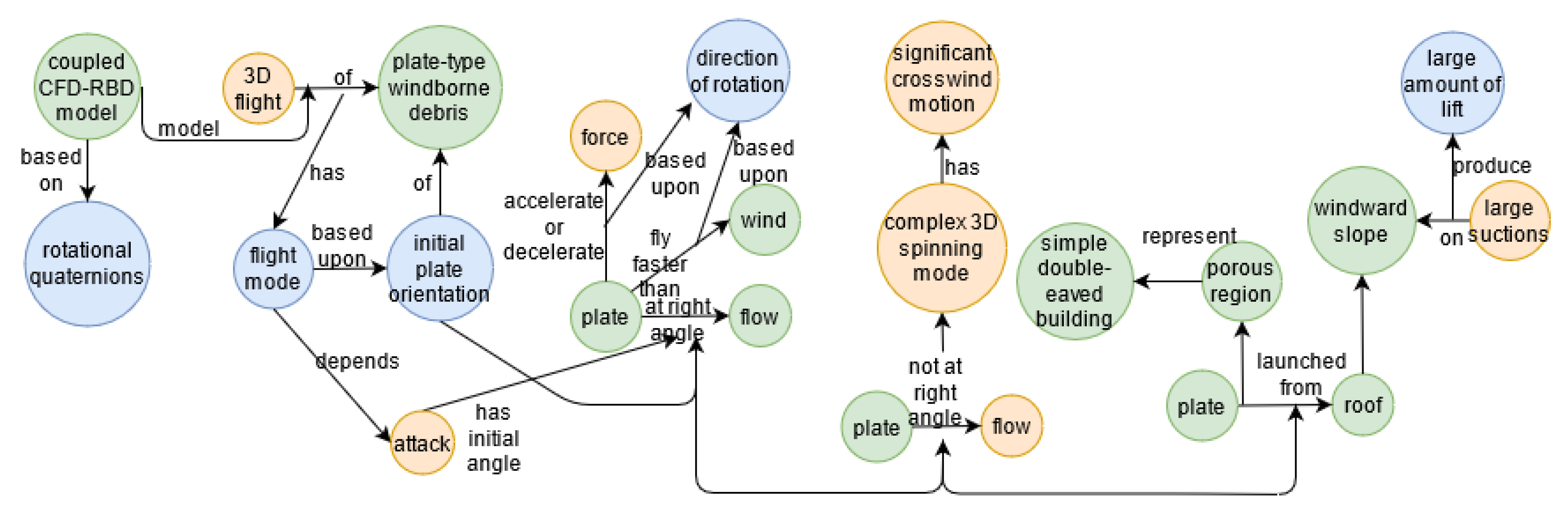 Knowledge 02 00042 g0a8