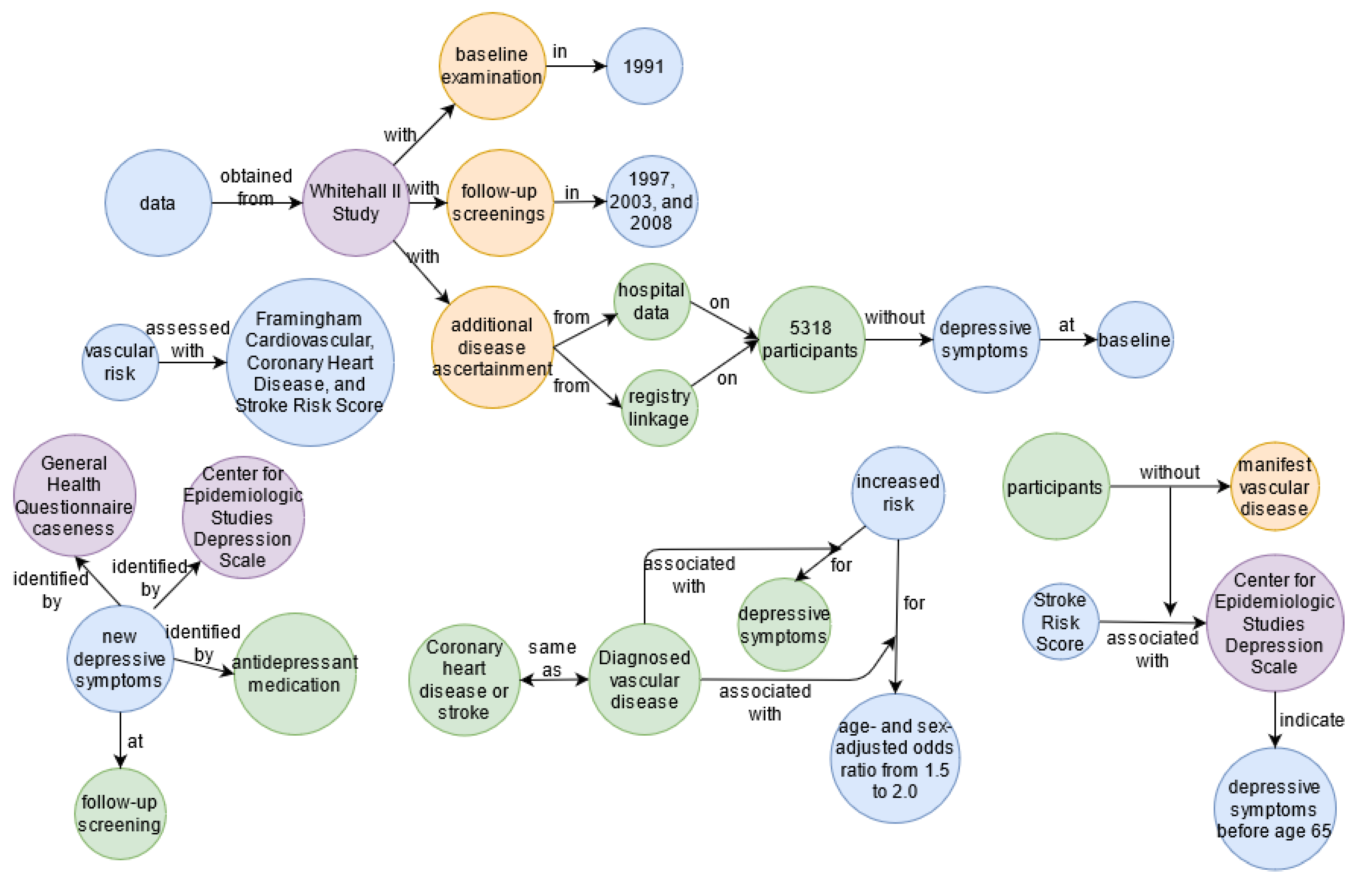 Knowledge 02 00042 g0a9