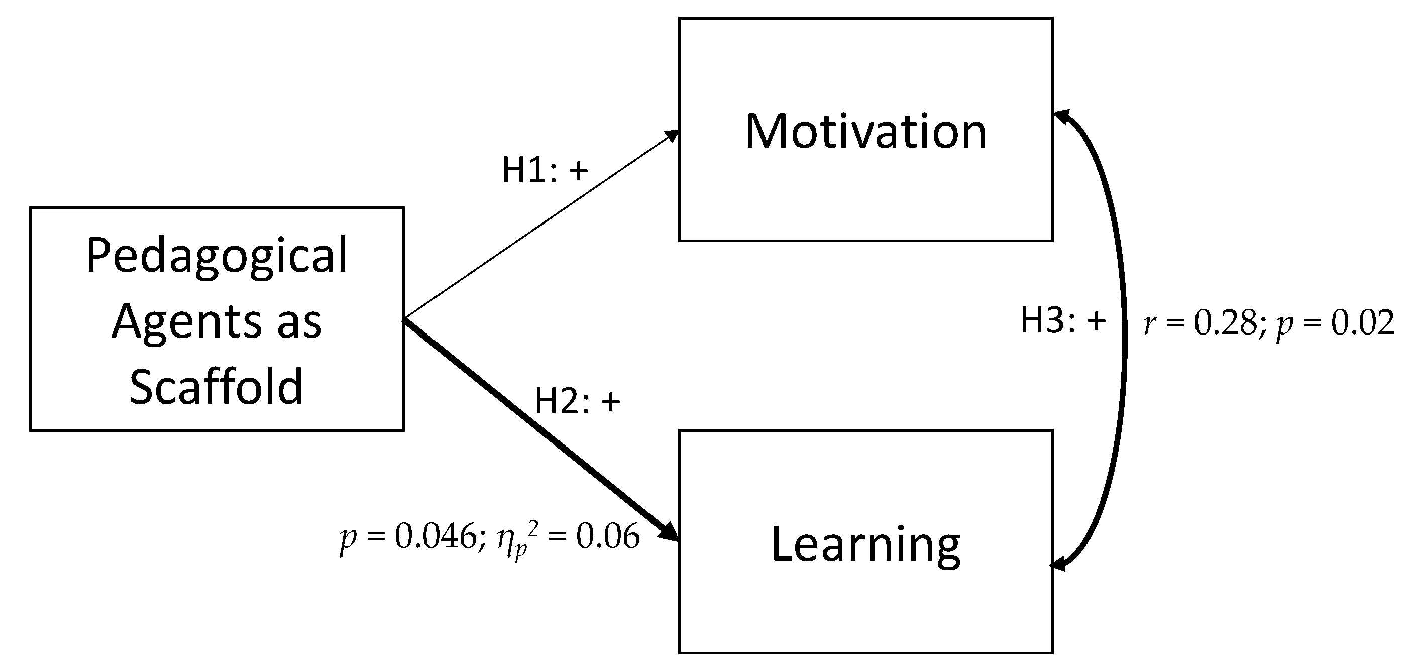 Knowledge 03 00004 g004