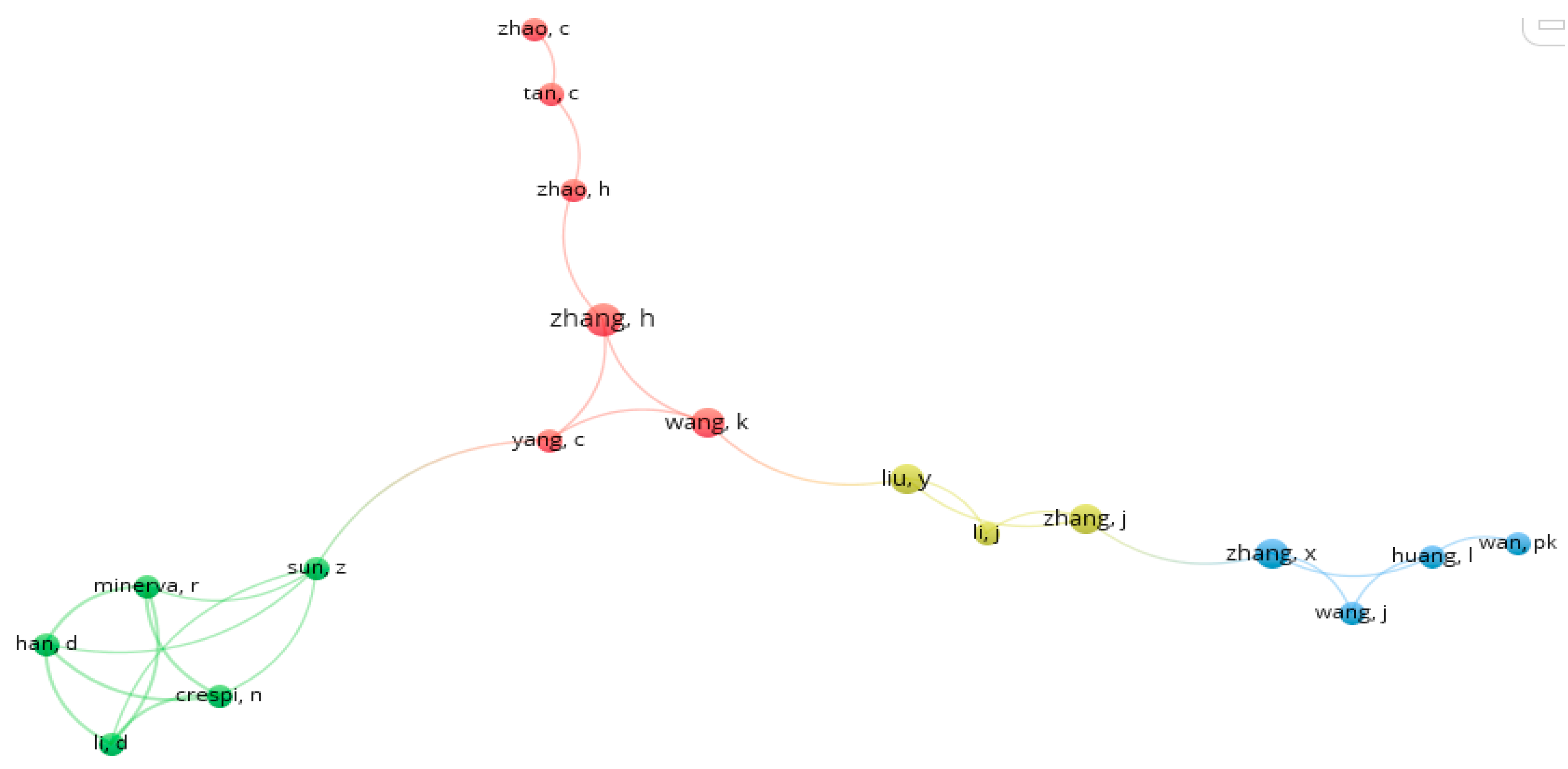 Knowledge 03 00007 g002