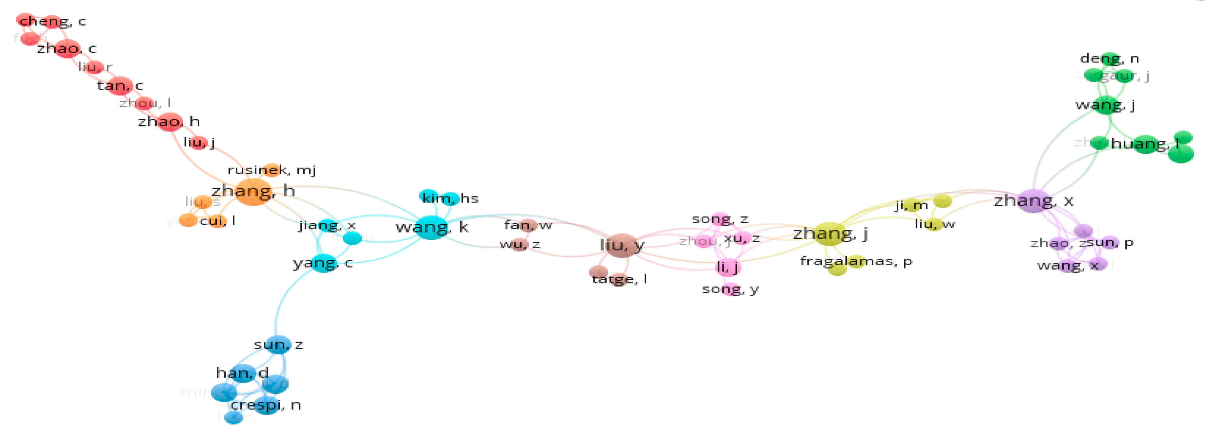 Knowledge 03 00007 g003