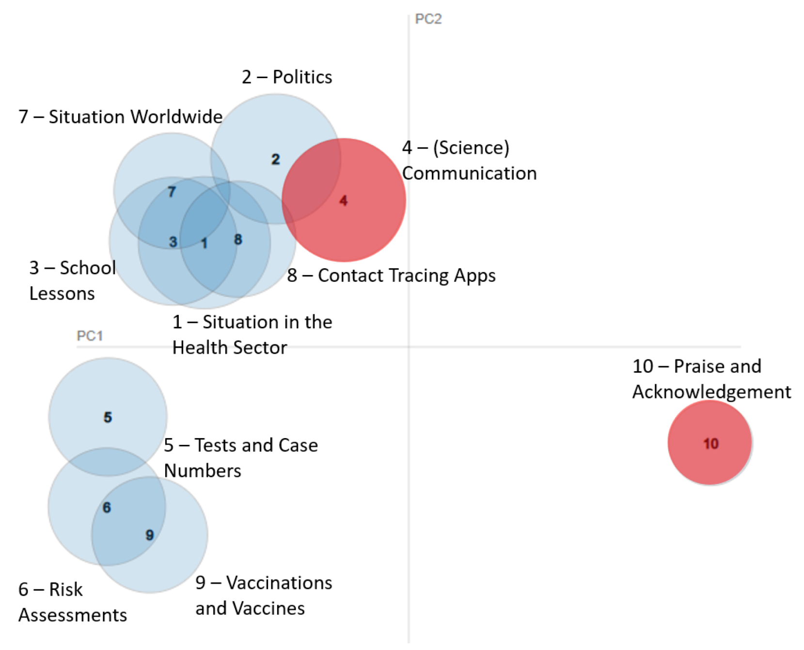 Knowledge 03 00008 g005 550