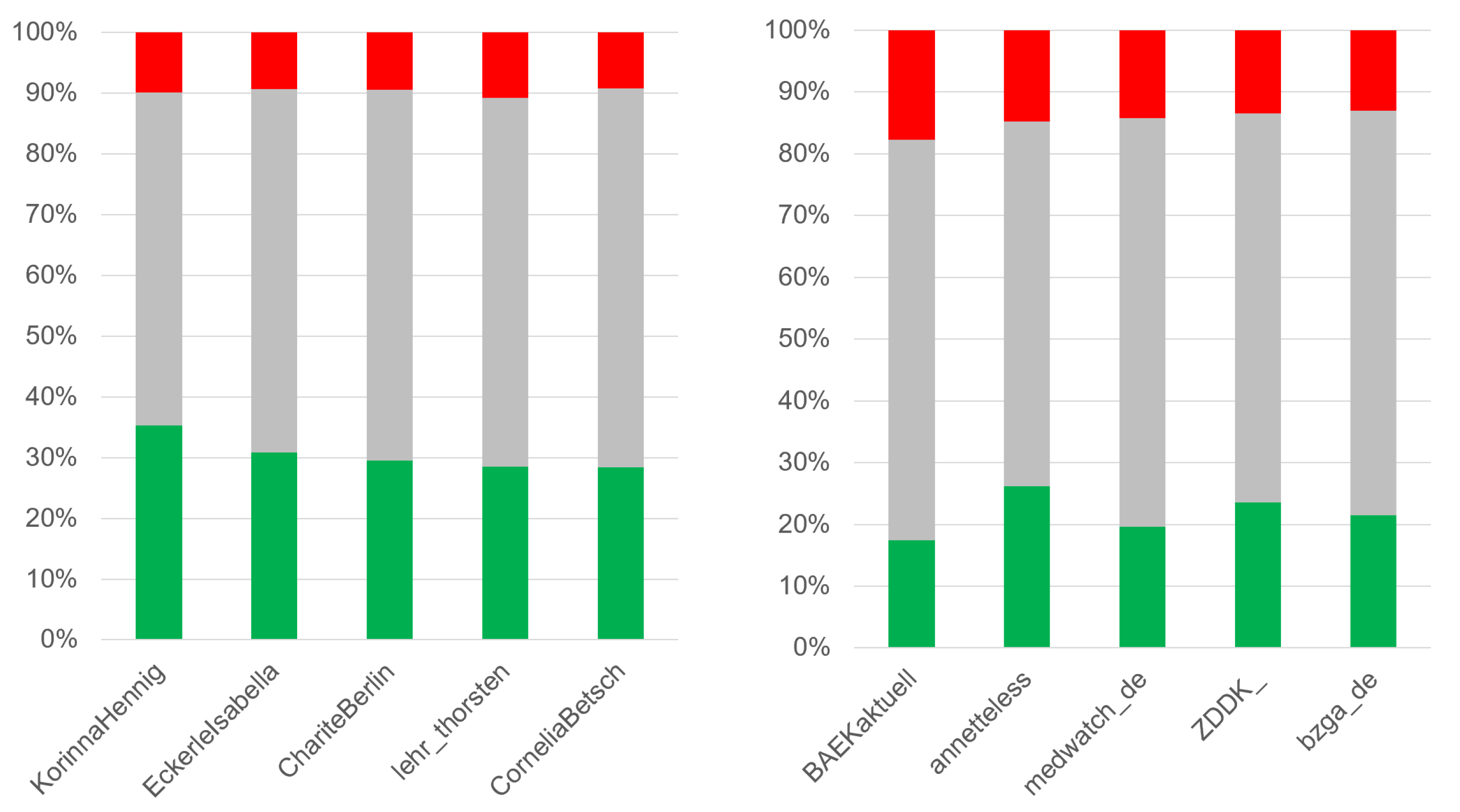 Knowledge 03 00008 g006 550