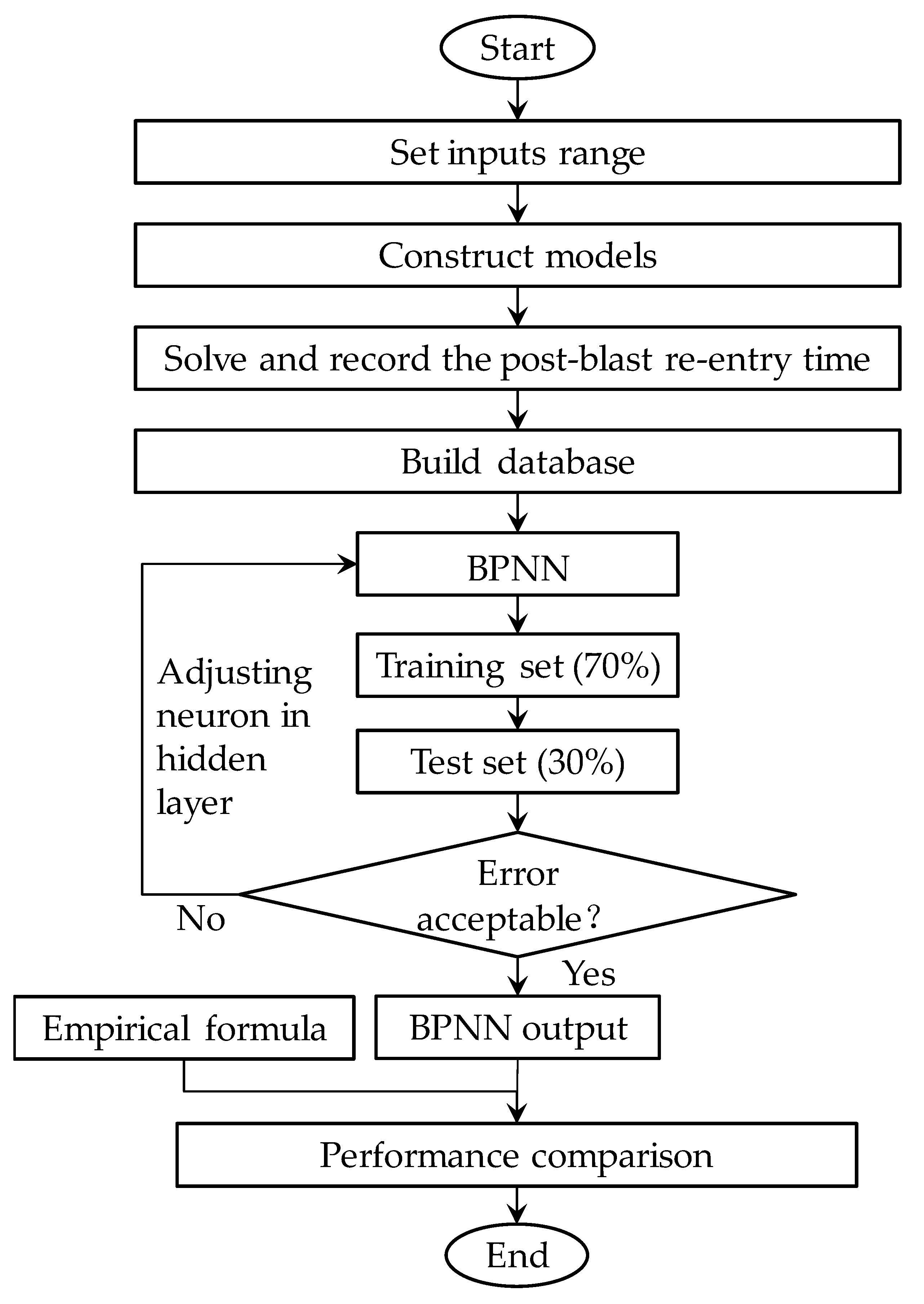 Knowledge 03 00010 g004 Knowledge 03 00010 g004