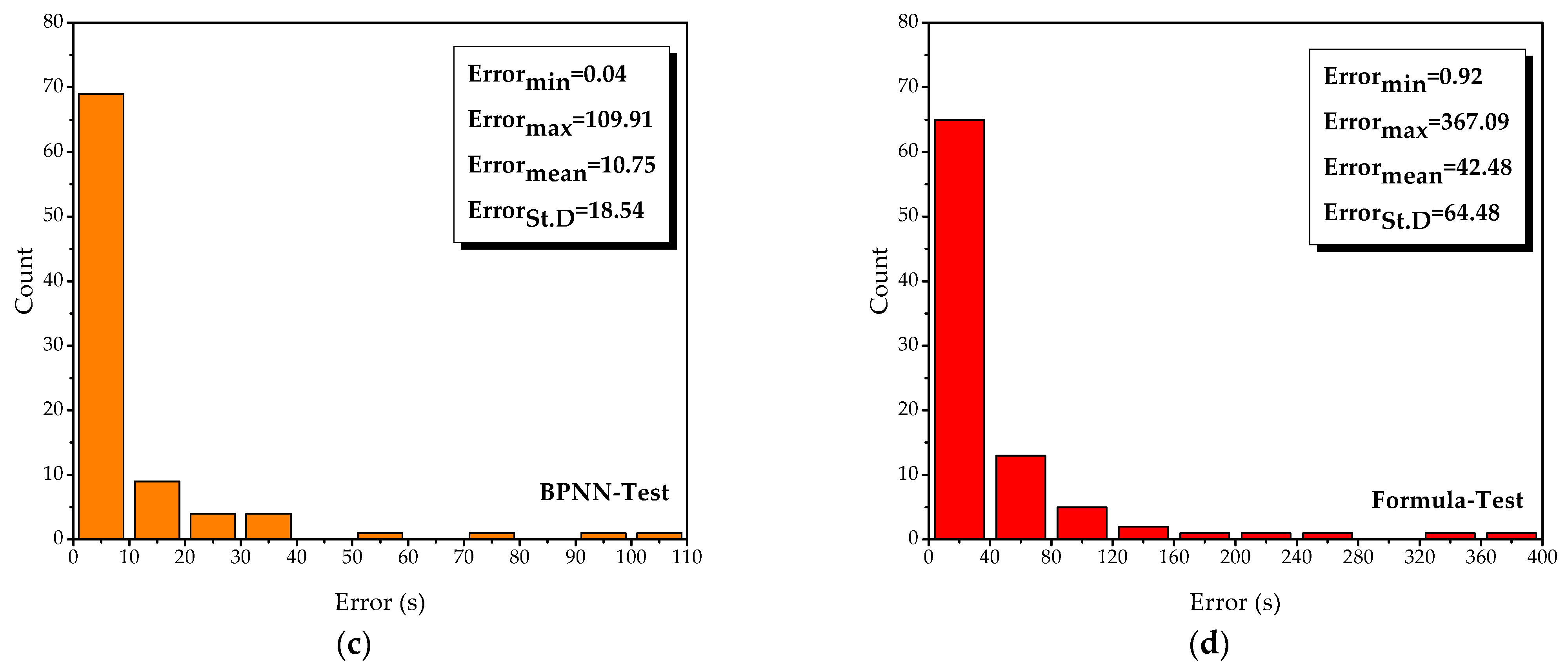 Knowledge 03 00010 g008b Knowledge 03 00010 g008b