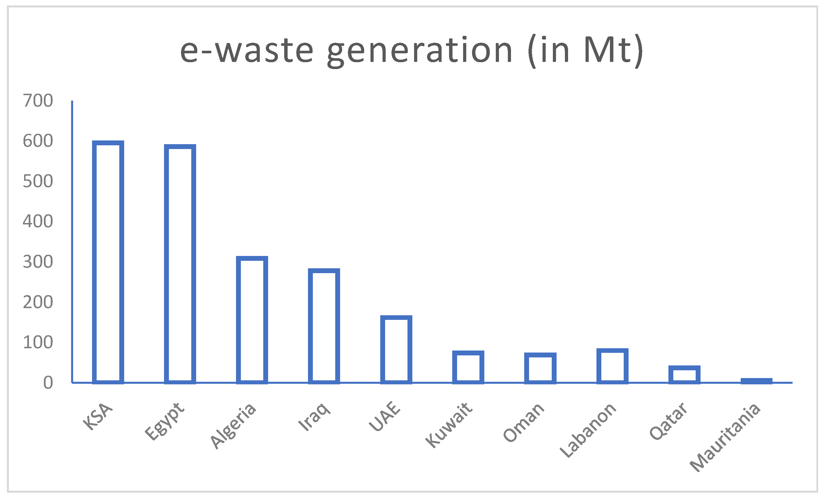 Knowledge 03 00012 g003 Knowledge 03 00012 g003
