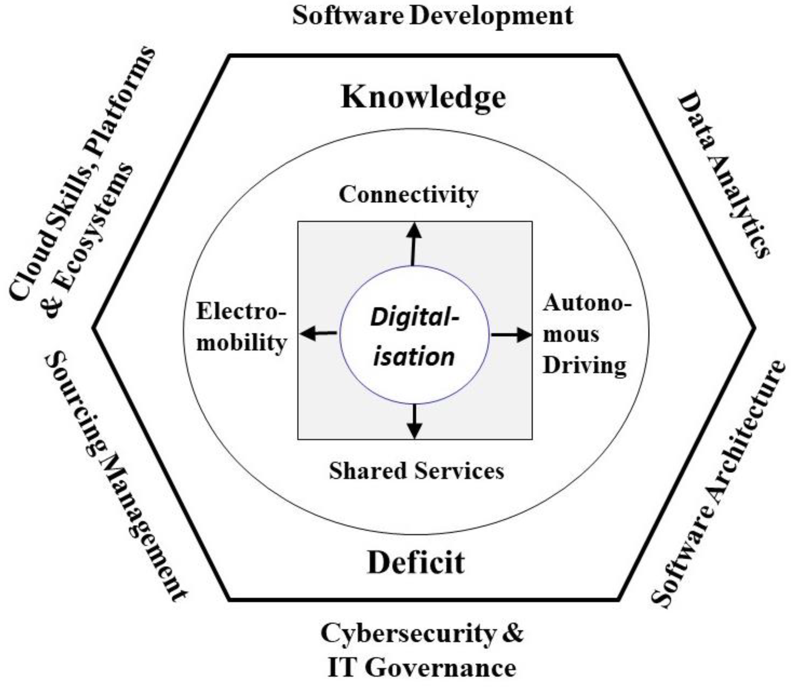 Here Is What You Should Do For Your IT industry