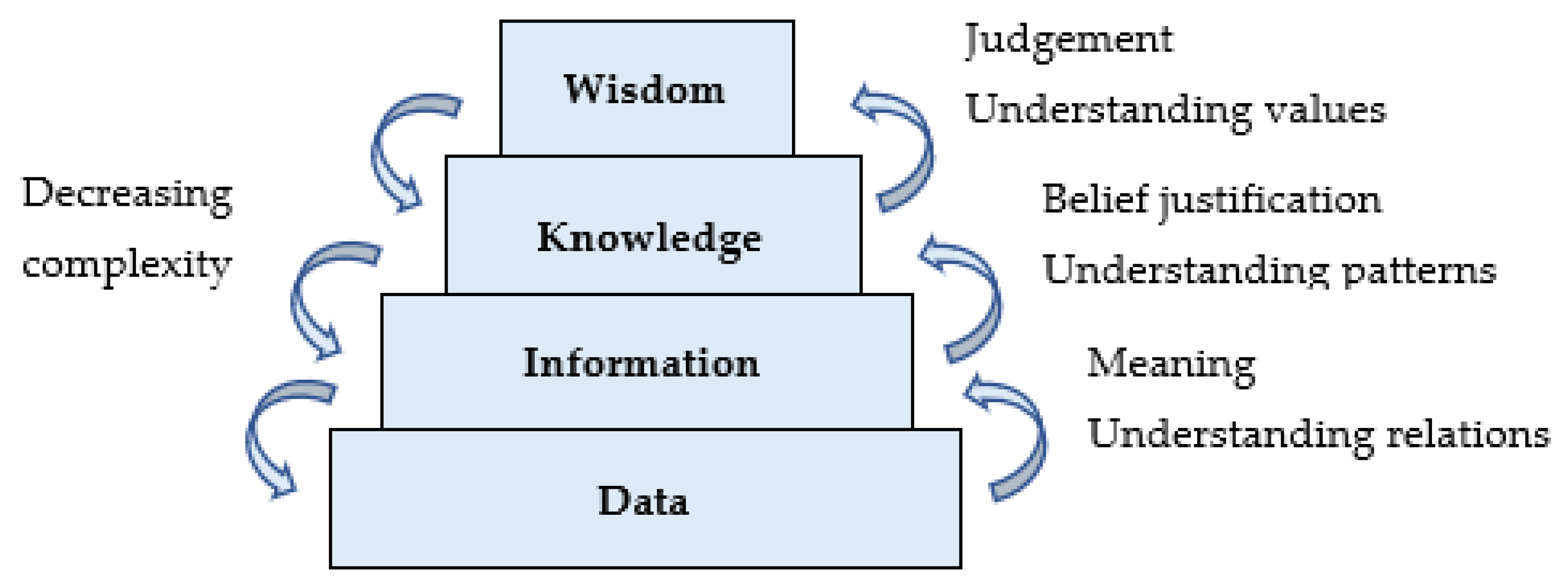 Comparative Analysis of Management and Ethics Synonym Keyword