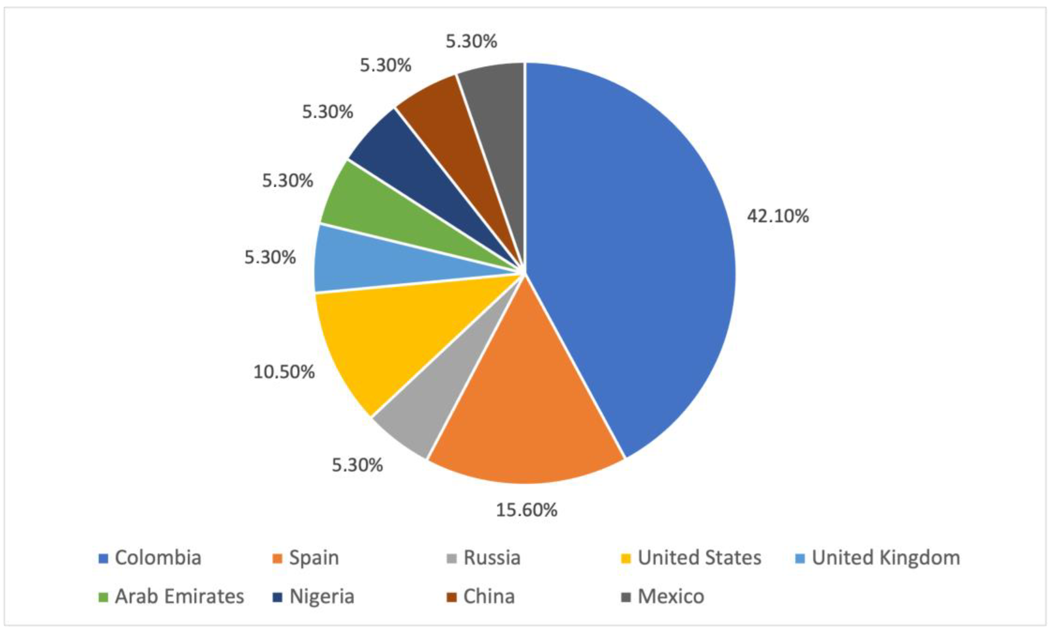 Knowledge 03 00016 g003
