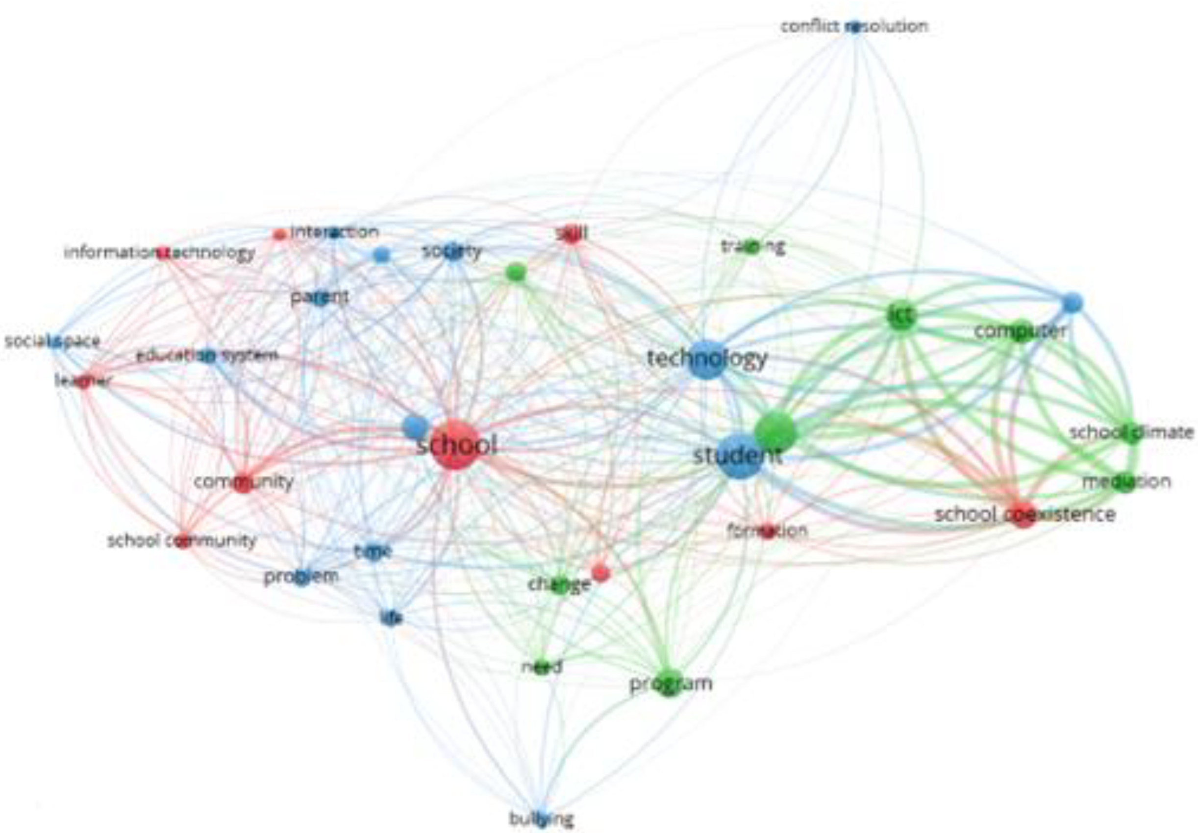 Knowledge 03 00016 g004