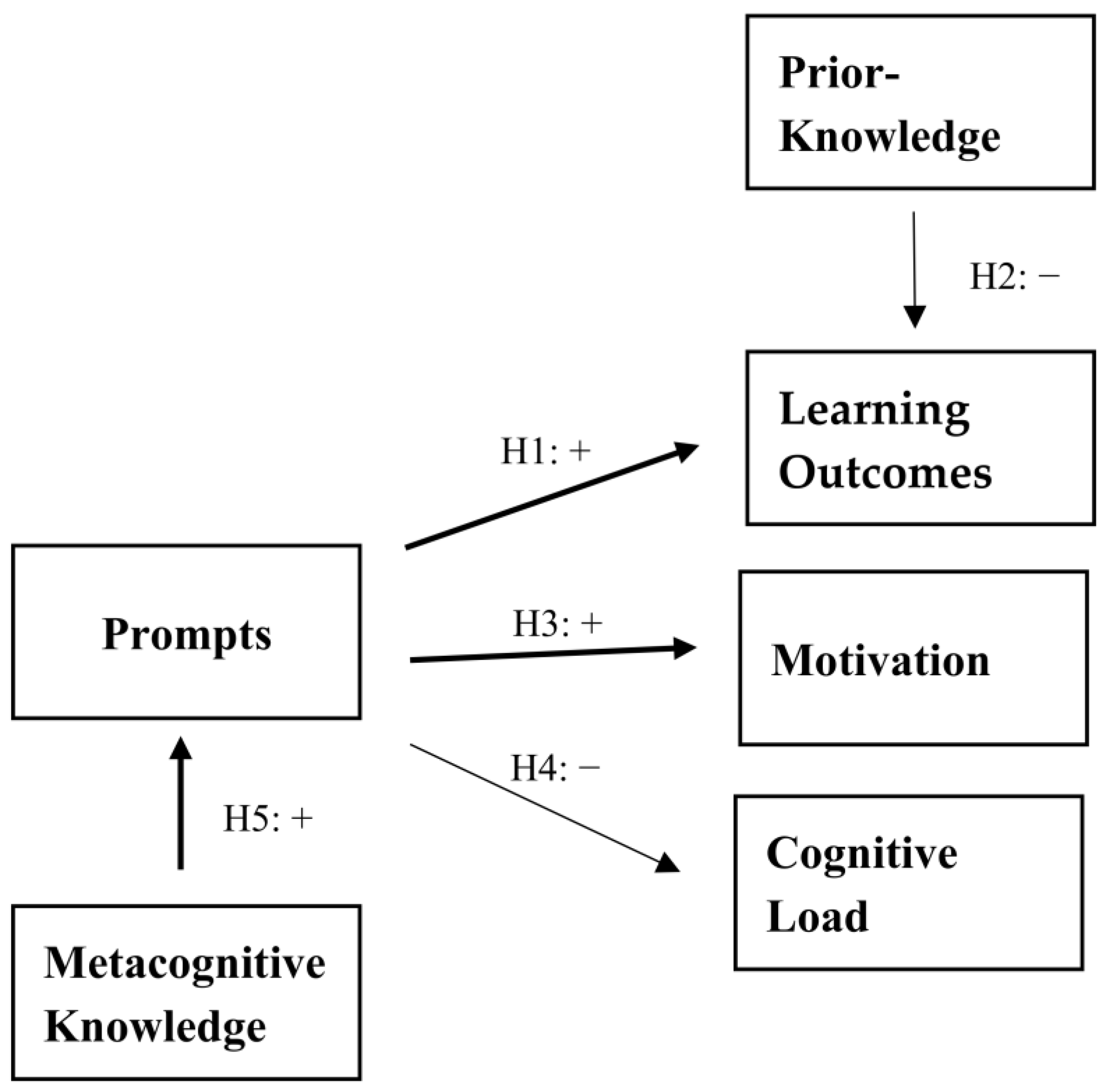 Knowledge 03 00019 g001 Knowledge 03 00019 g001