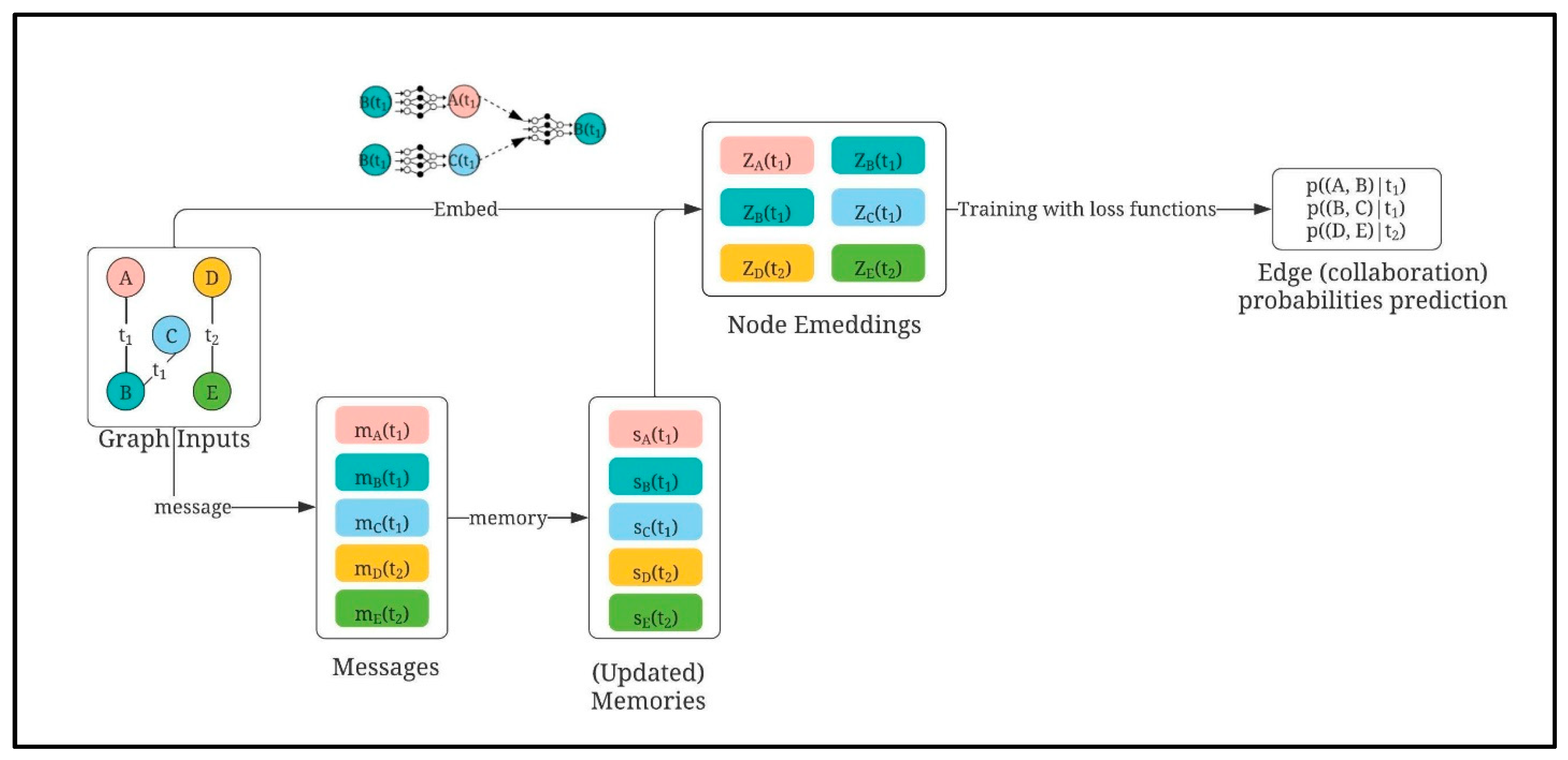 Knowledge 03 00020 g005