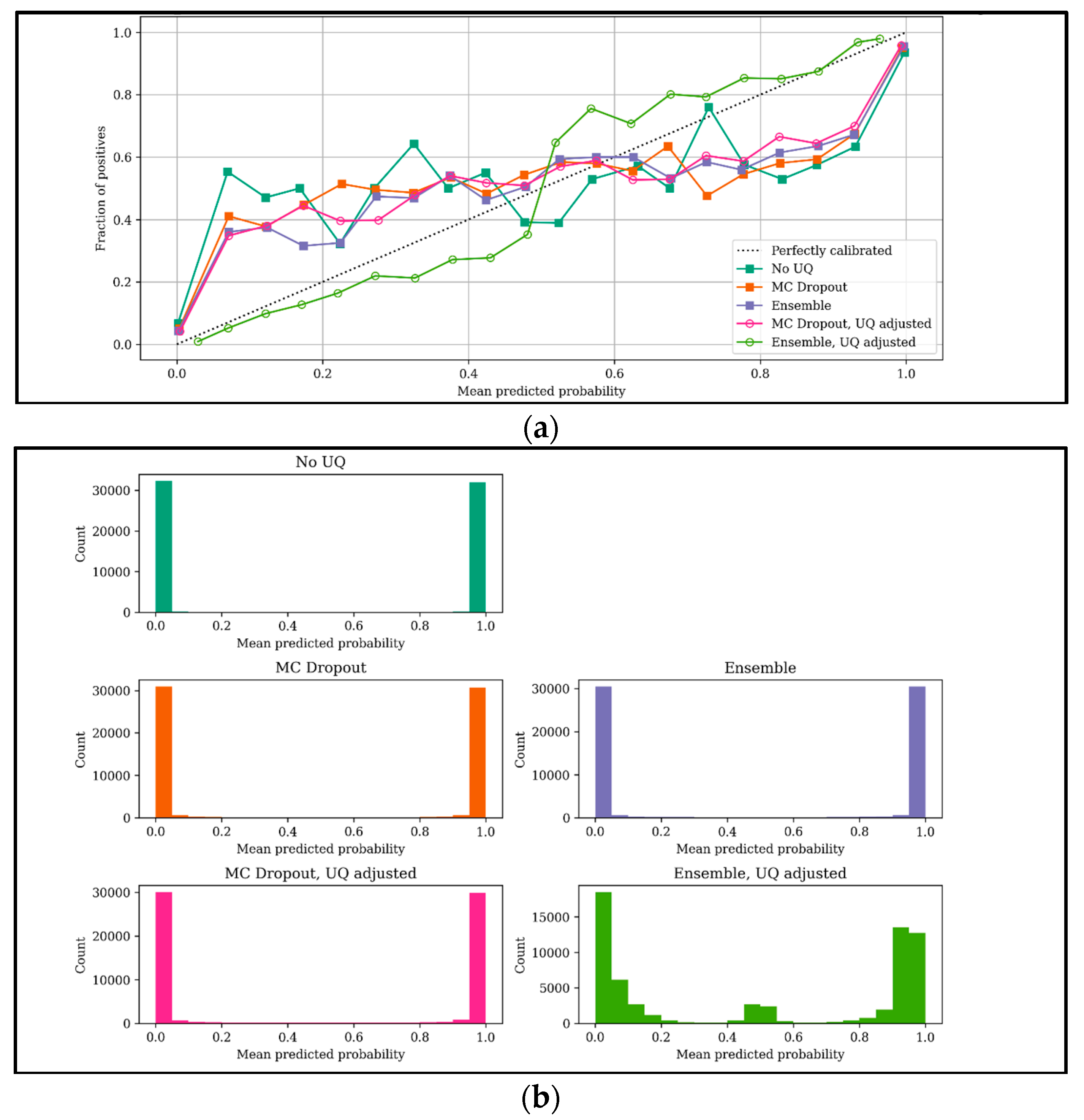 Knowledge 03 00020 g006