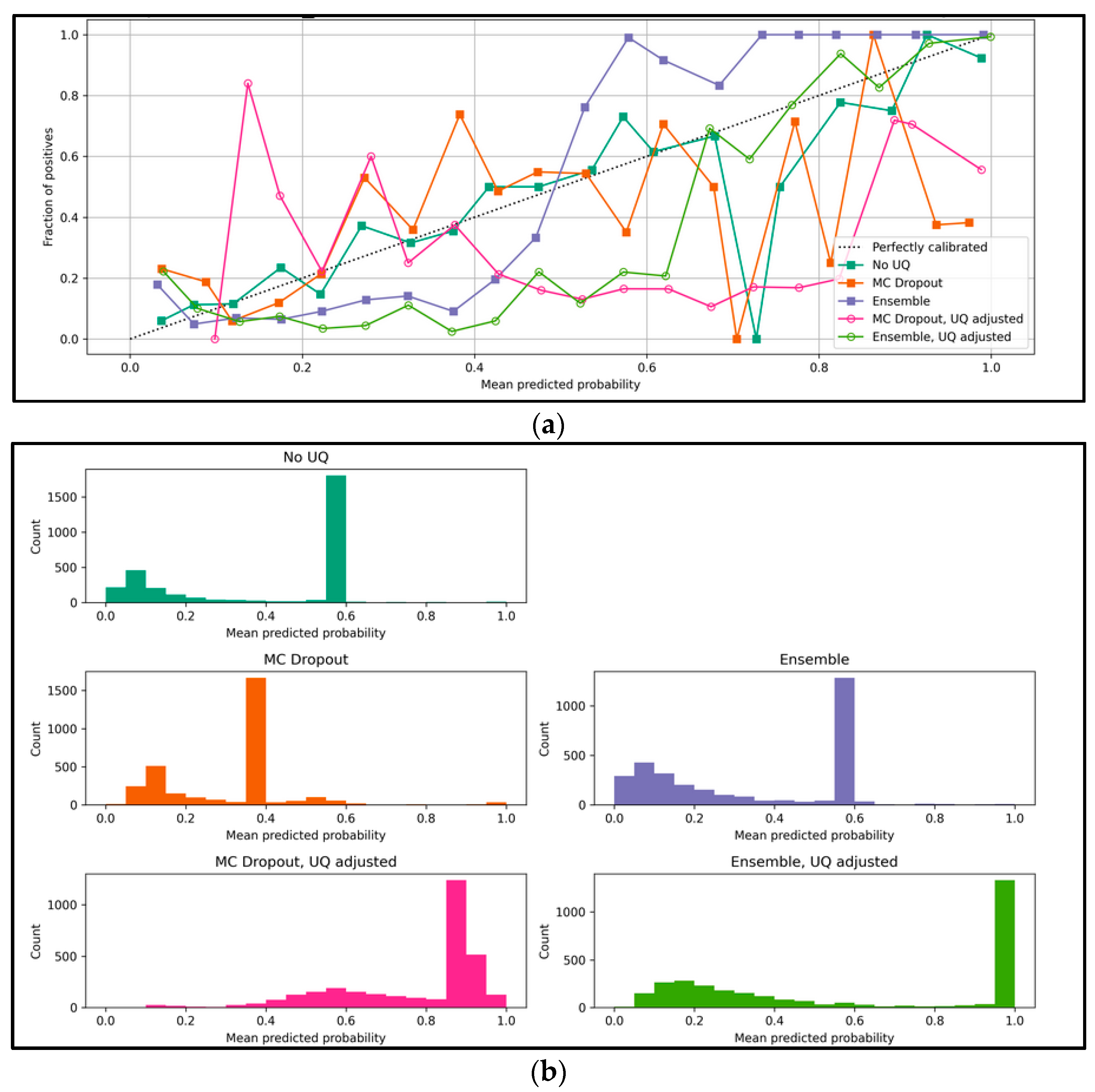 Knowledge 03 00020 g007