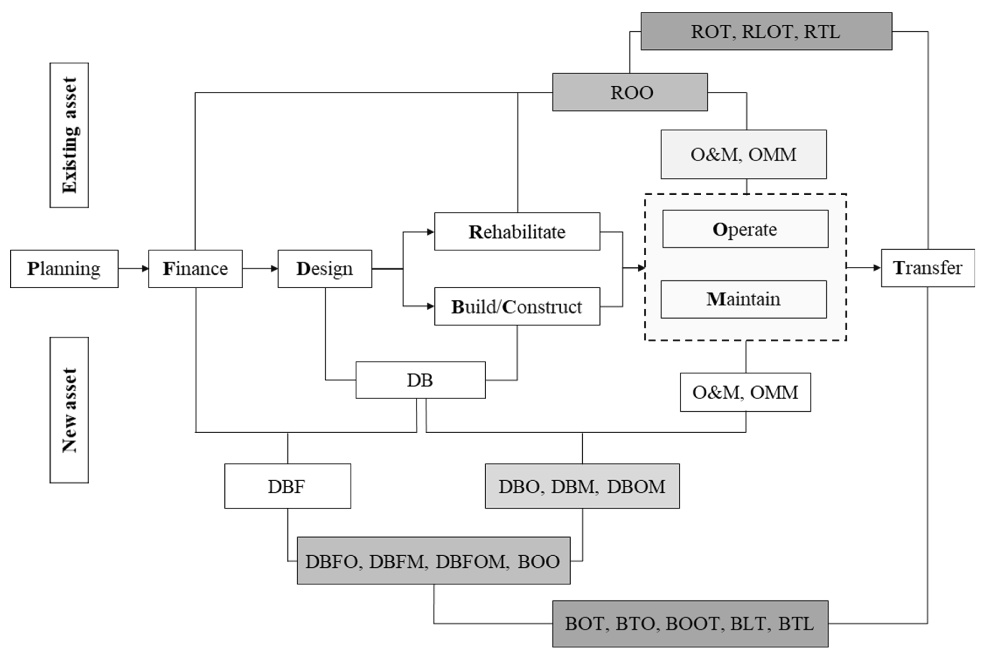 Knowledge 03 00026 g001