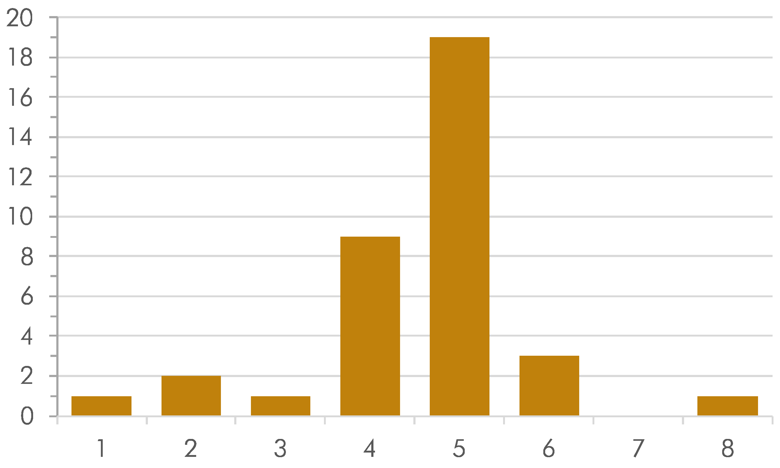 Knowledge 03 00032 g002 Knowledge 03 00032 g002
