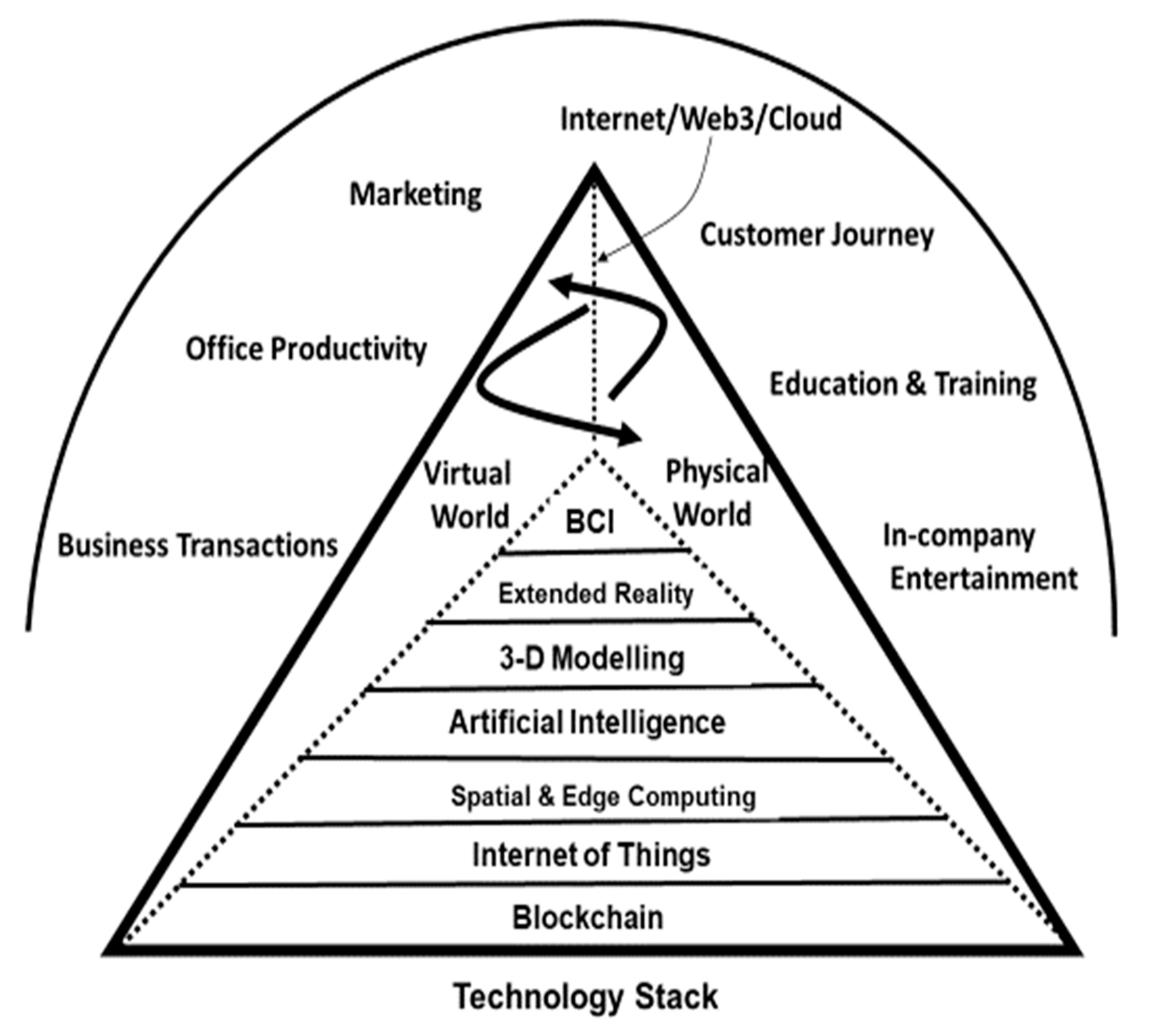 Knowledge 03 00035 g001