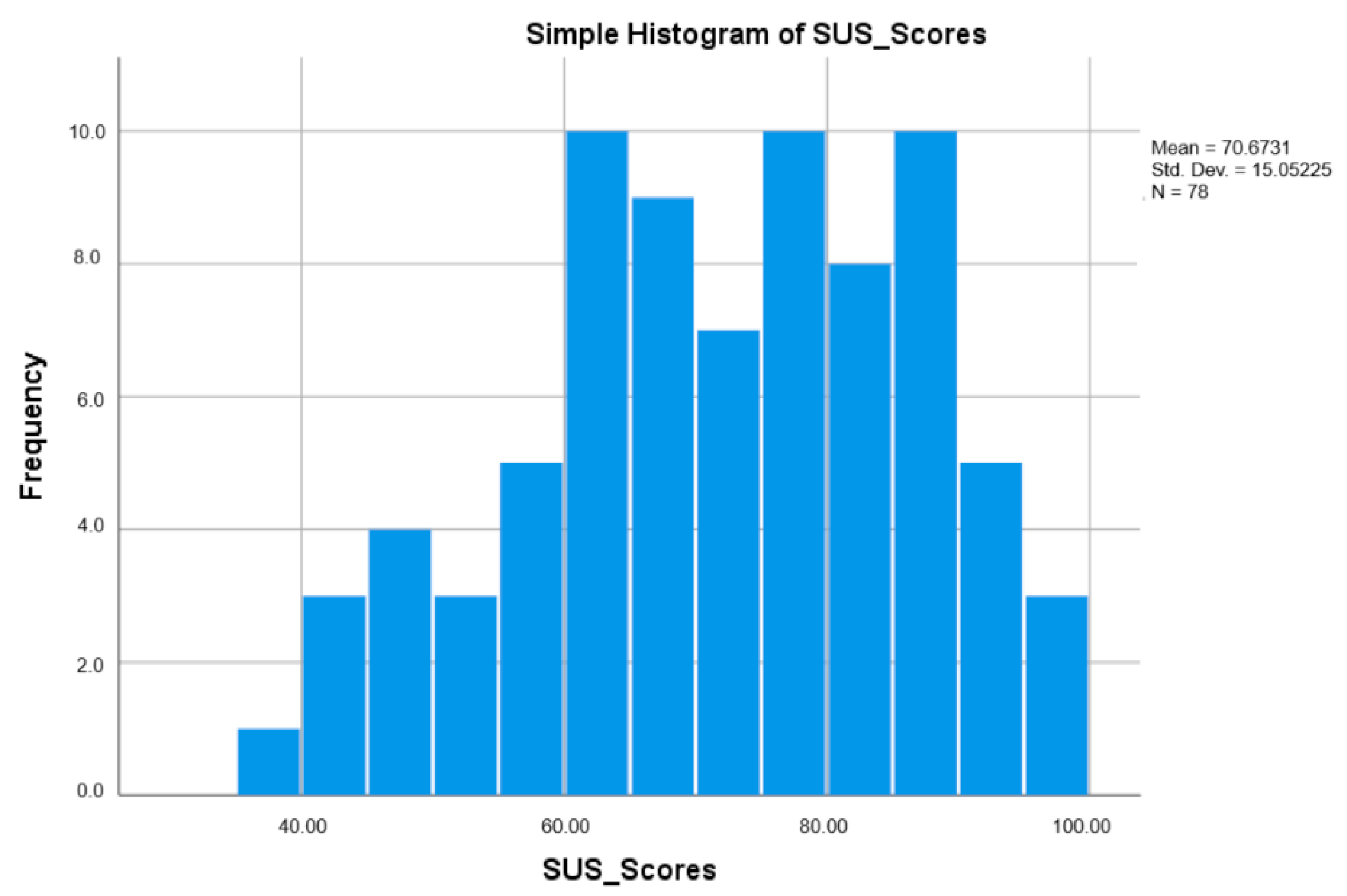 Knowledge 03 00036 g007