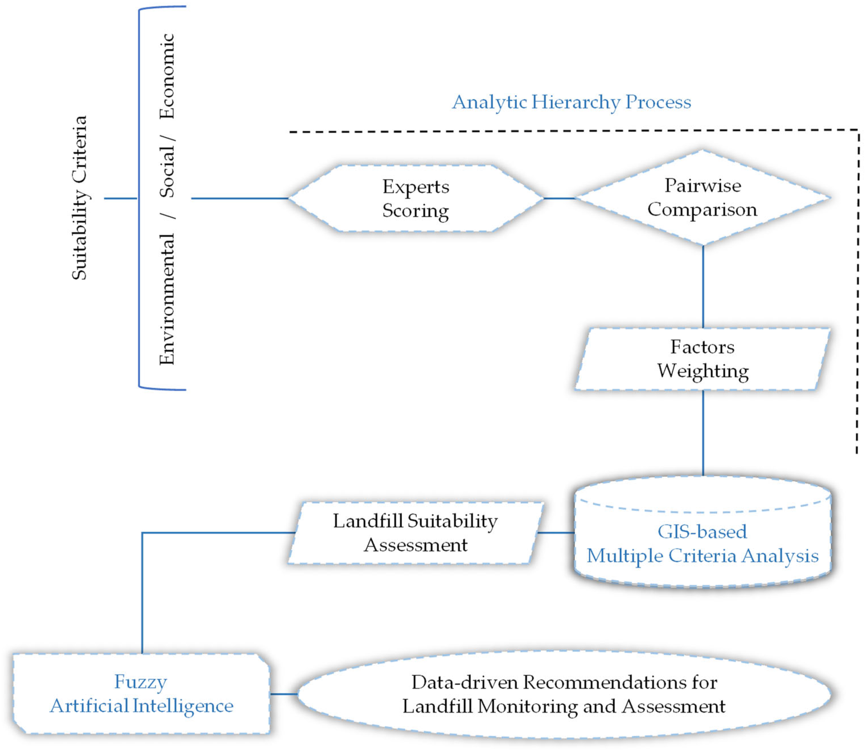 Knowledge 03 00038 g001