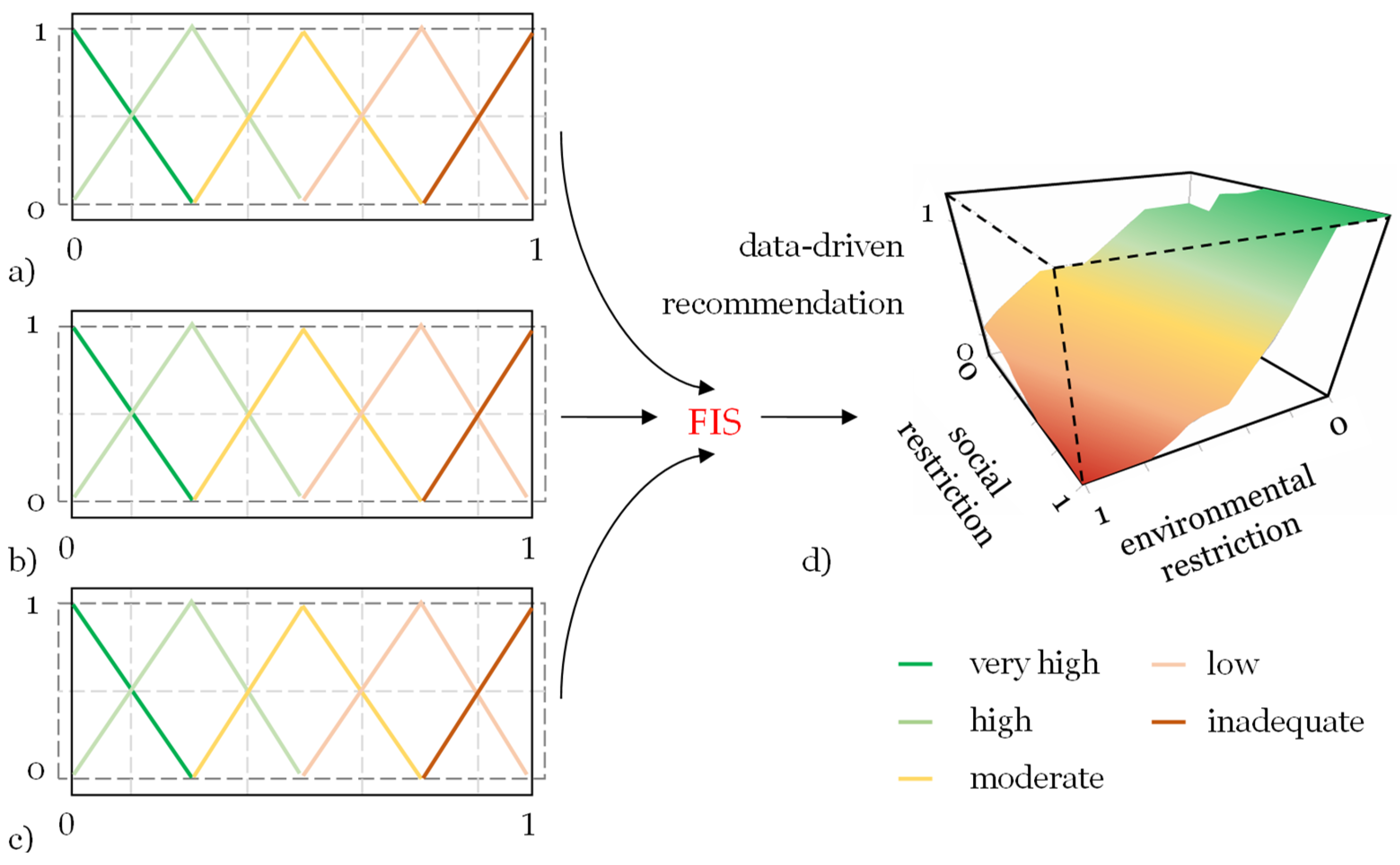 Knowledge 03 00038 g002