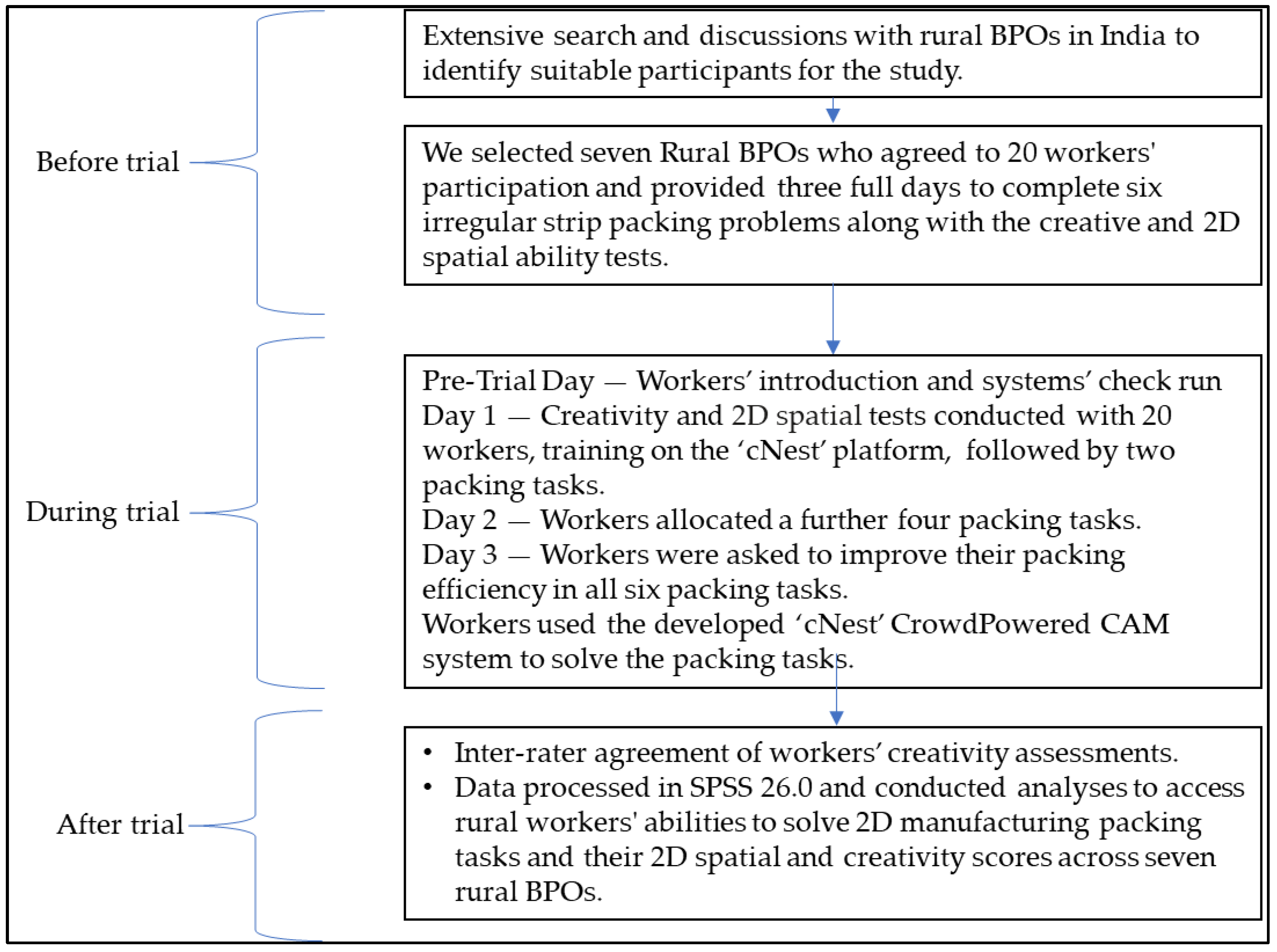 Knowledge 03 00039 g003