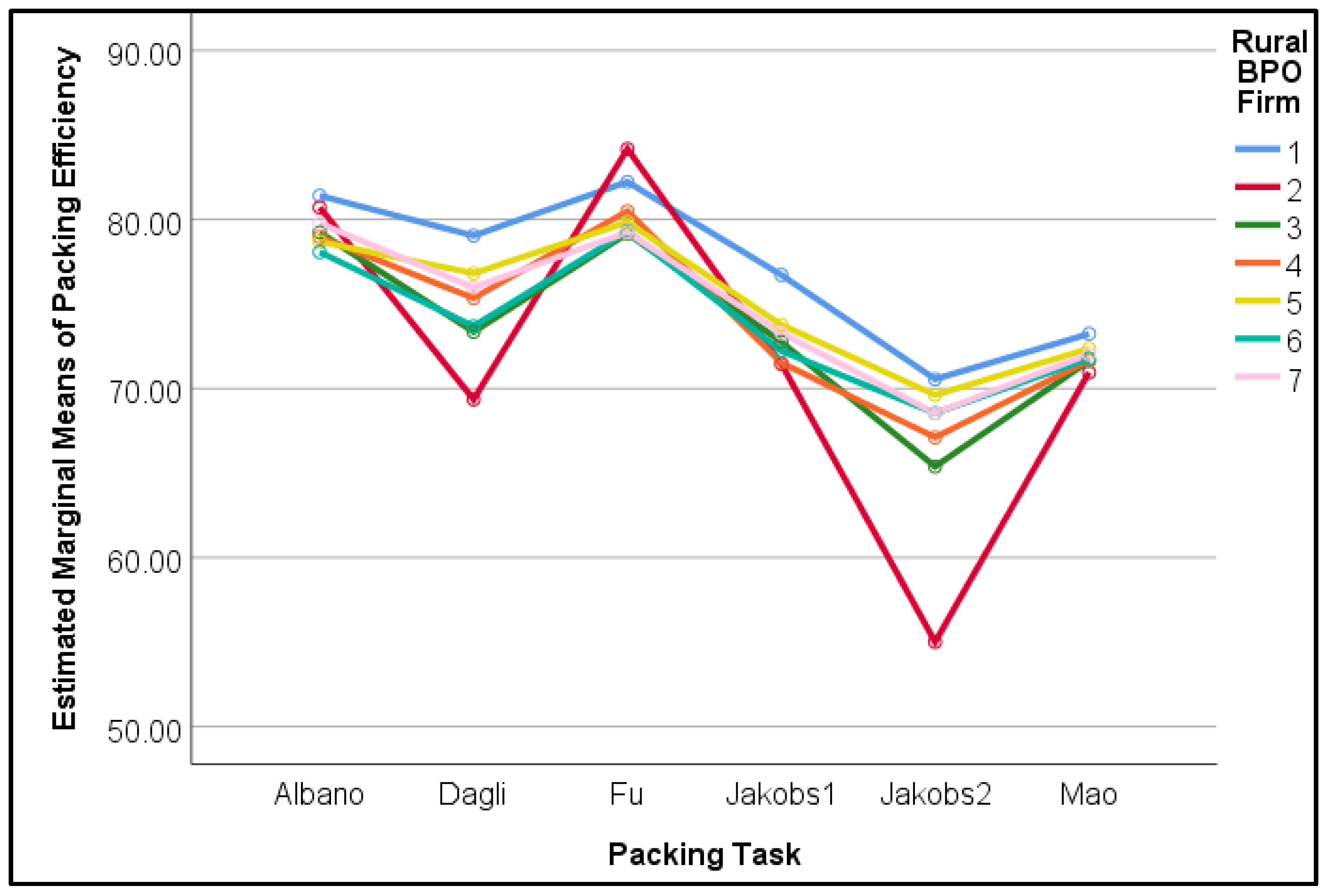 Knowledge 03 00039 g005