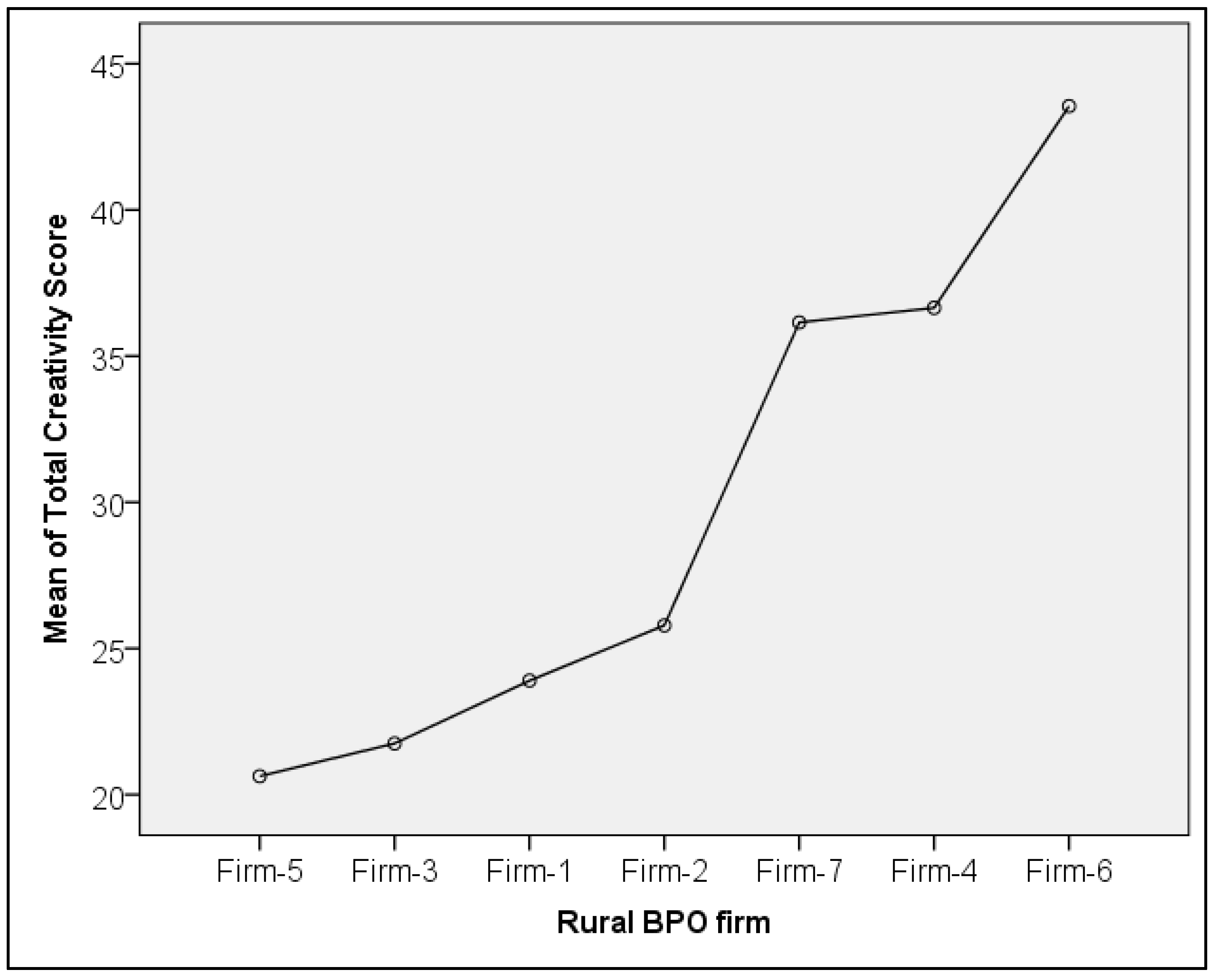 Knowledge 03 00039 g008
