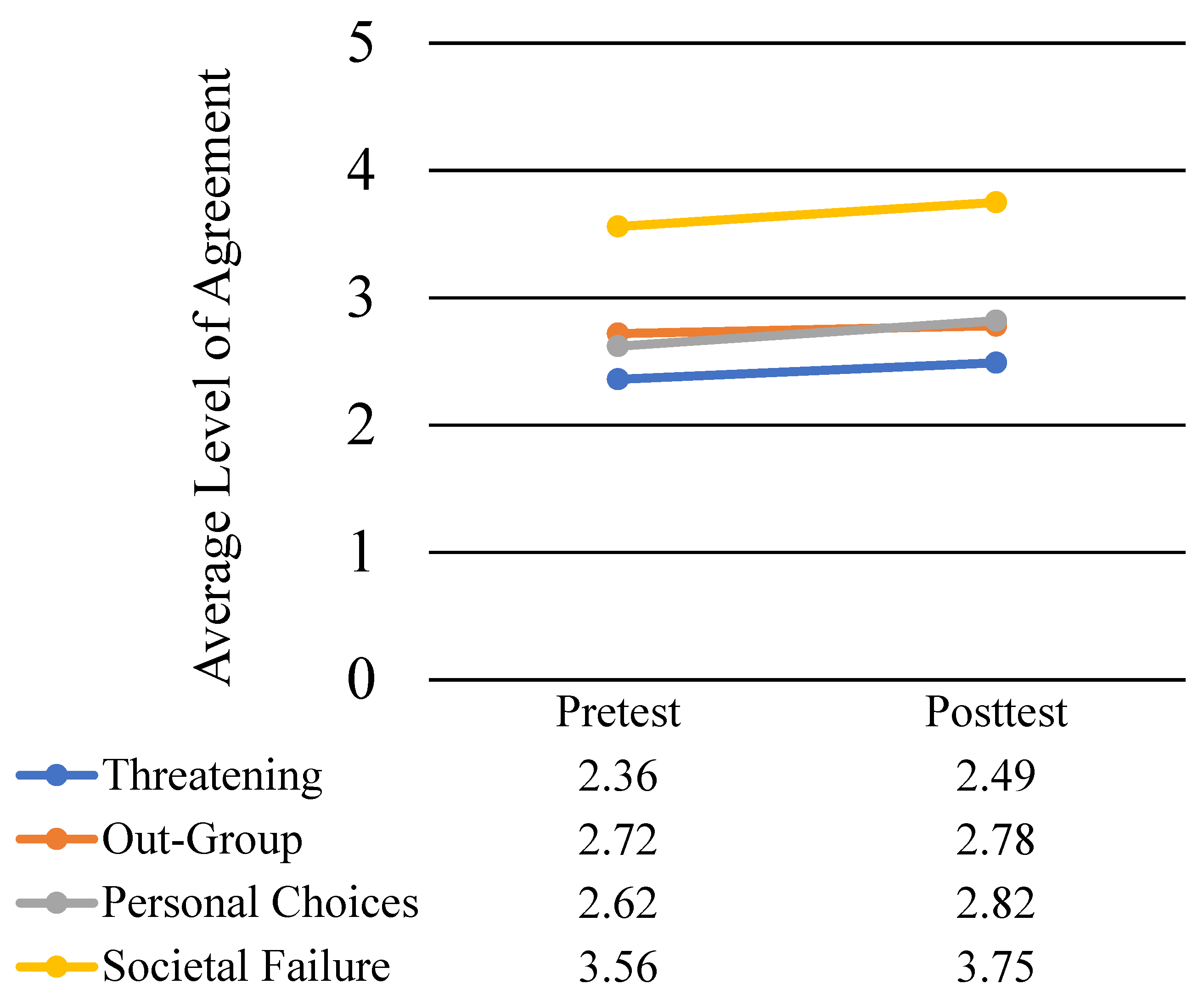 Knowledge 03 00040 g001