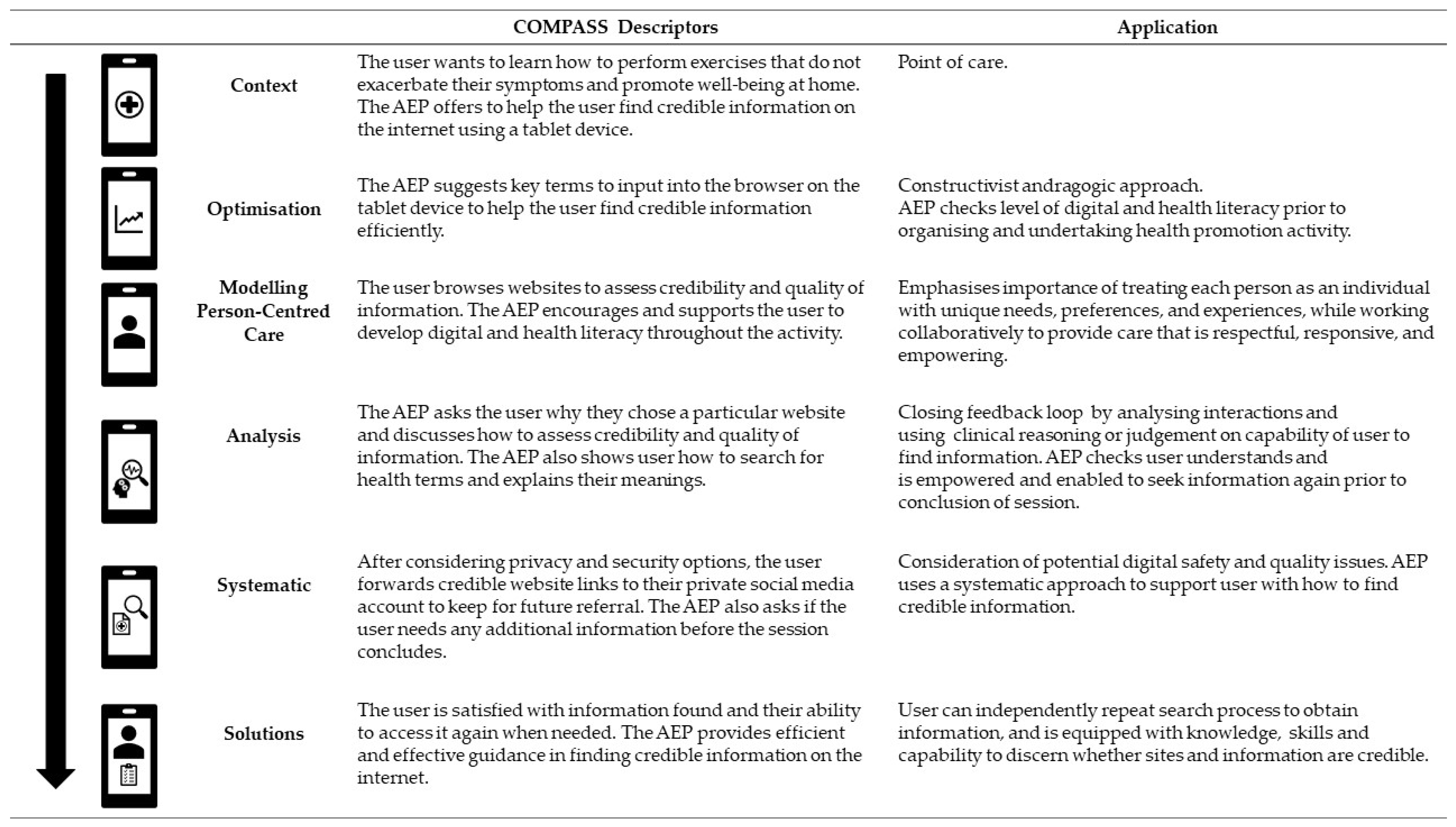 Knowledge 03 00042 g001