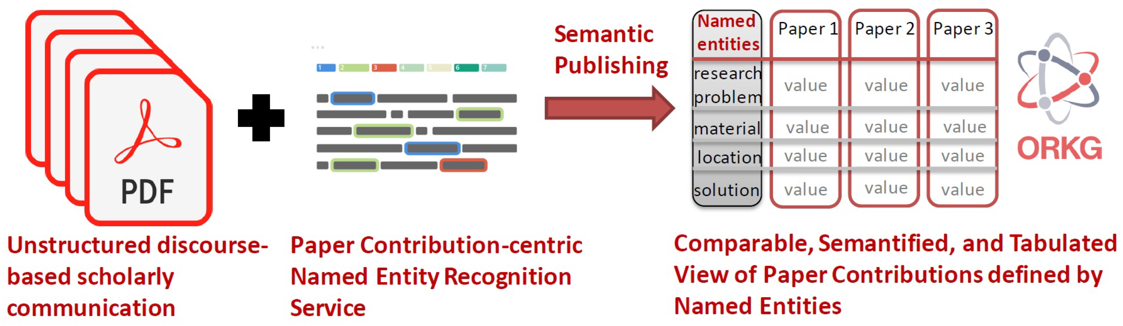 Knowledge 04 00001 g002
