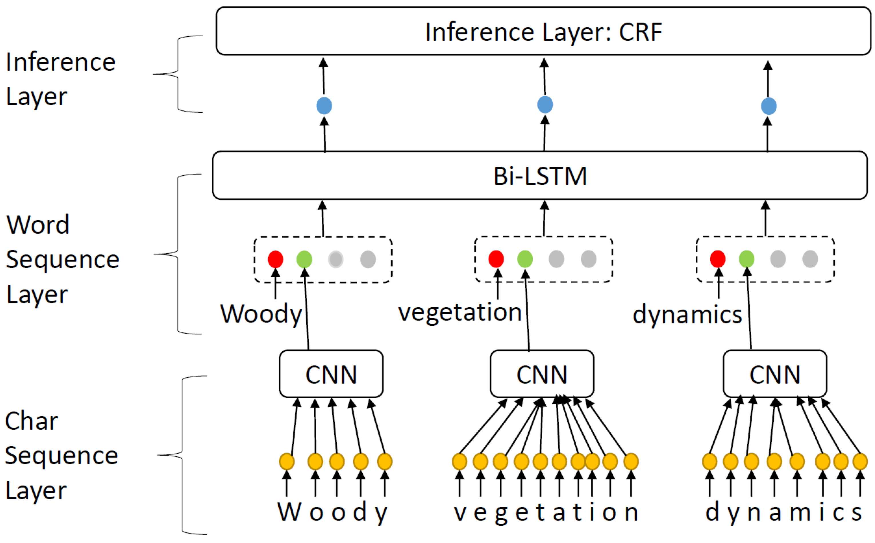 Knowledge 04 00001 g004