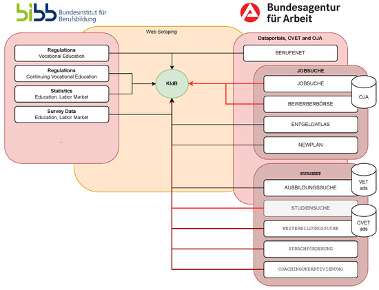 arbeitsagentur berufenet