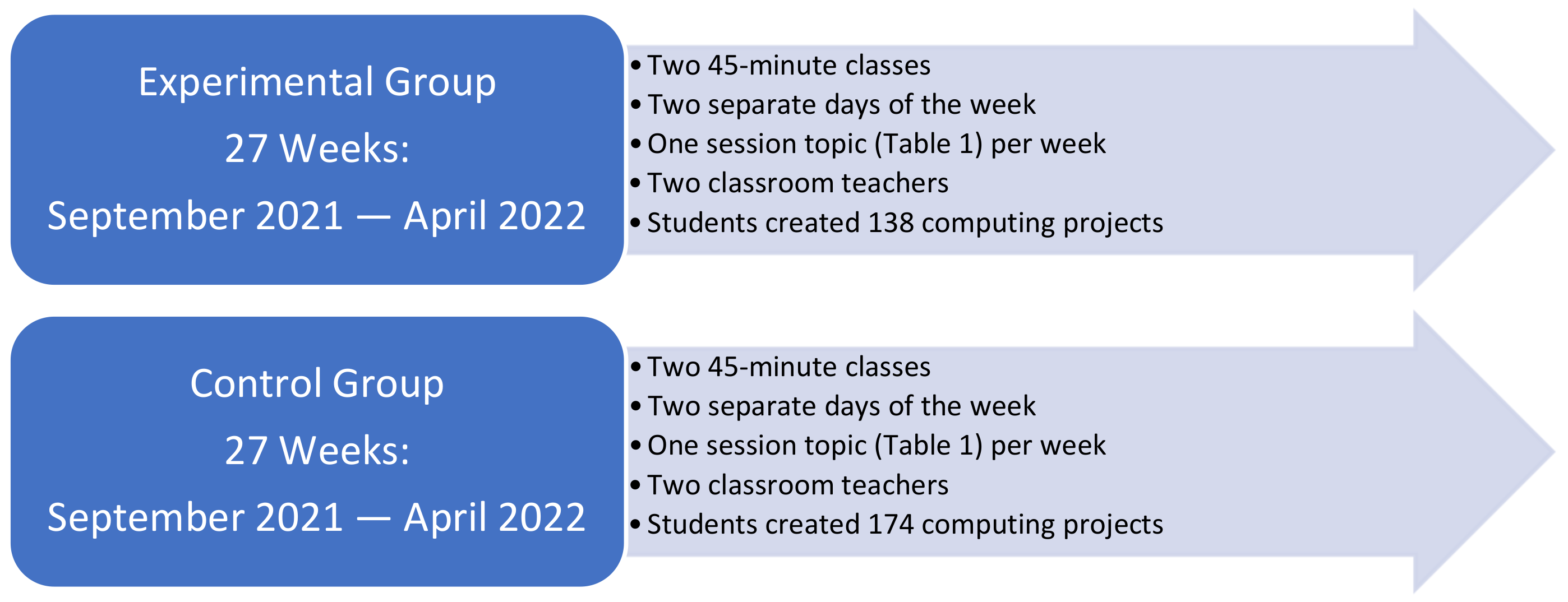 Knowledge 04 00005 g001