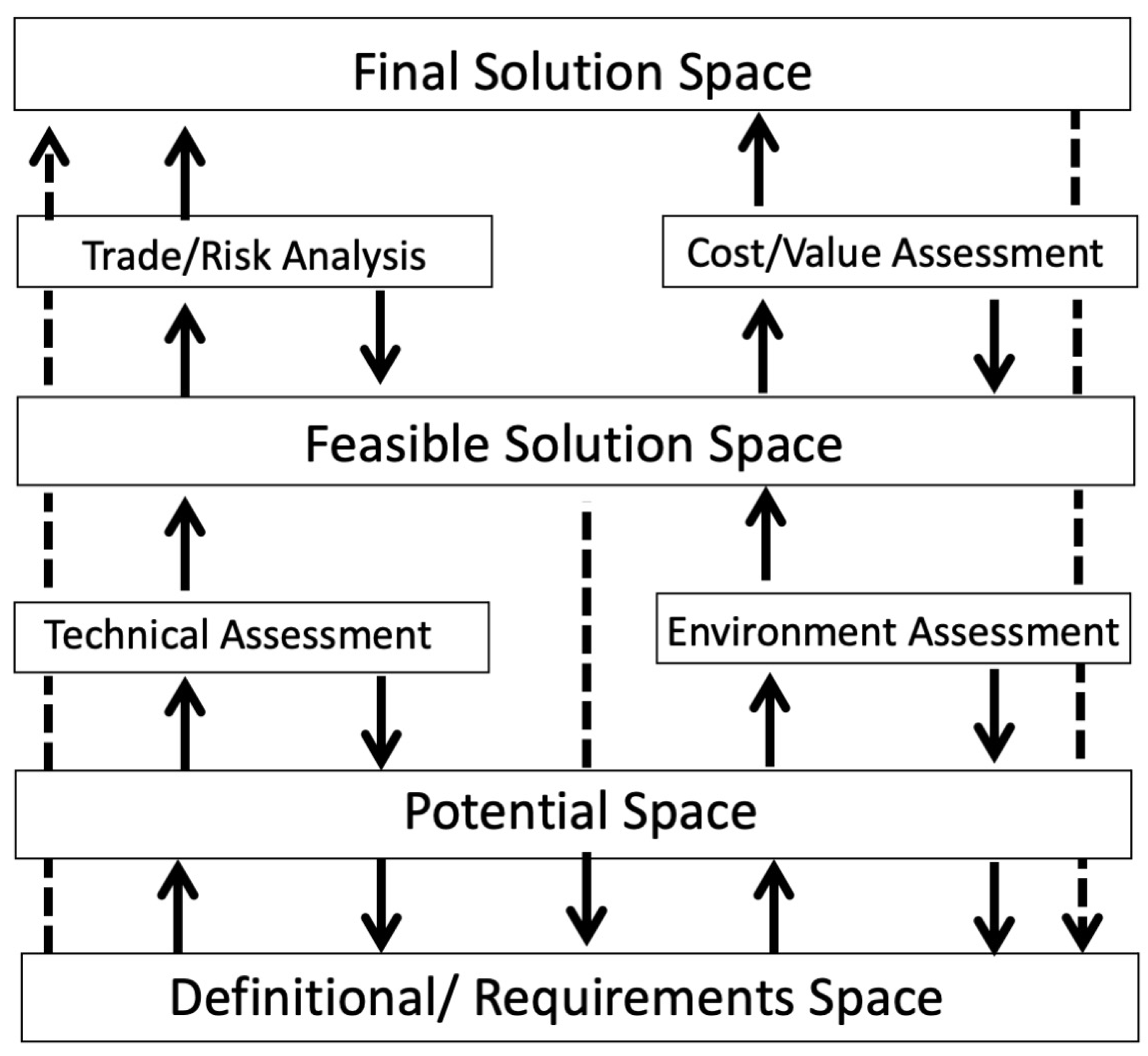 Knowledge 04 00007 g003